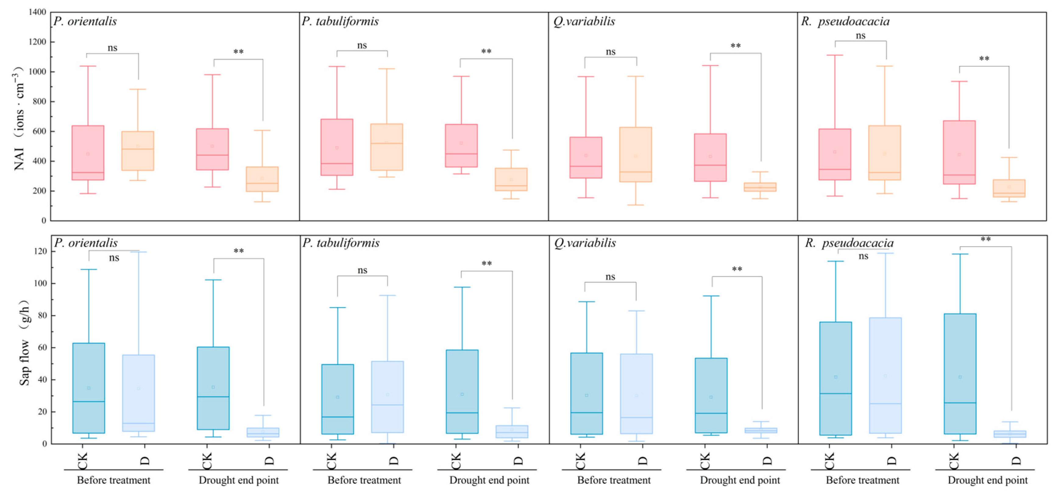 Plants 14 02630 g002