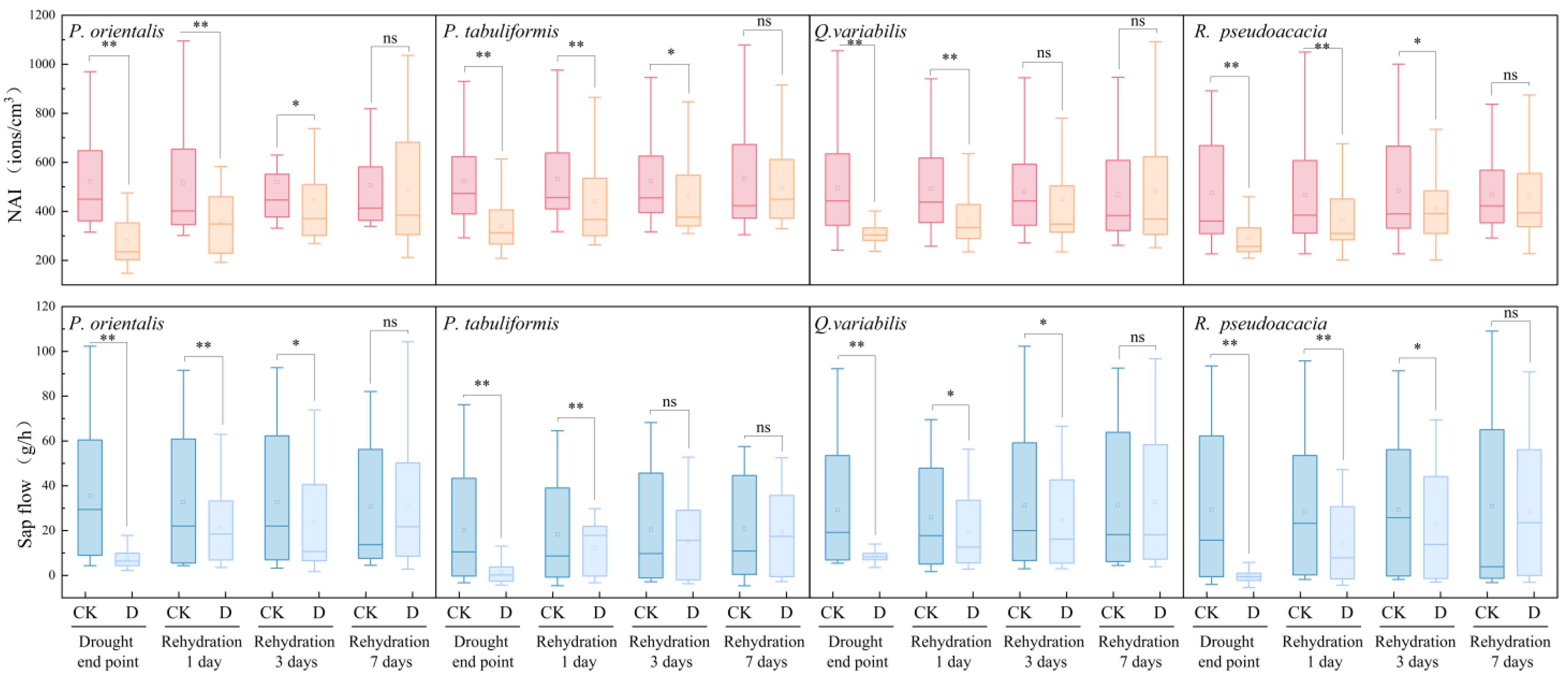 Plants 14 02630 g003
