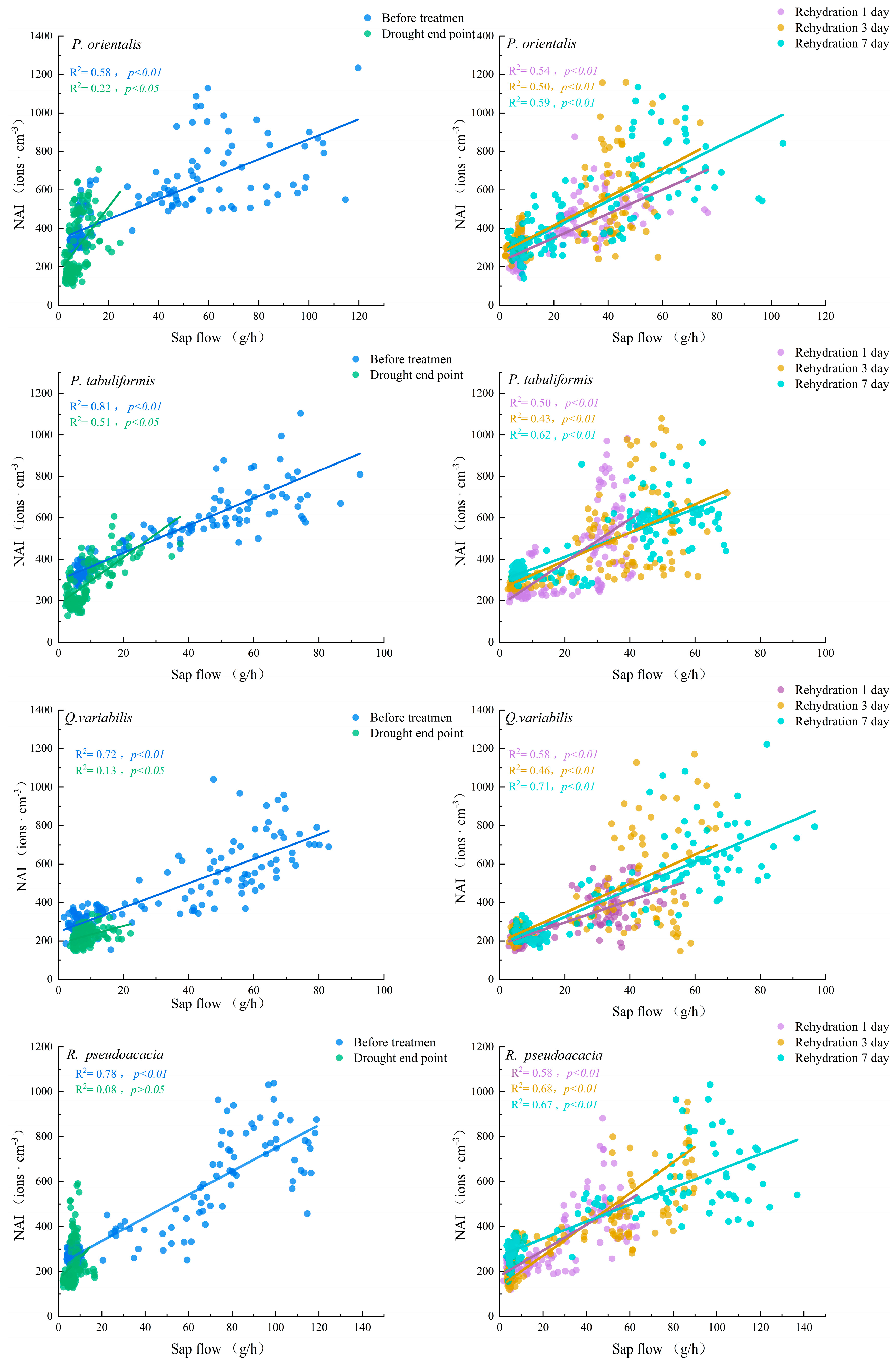 Plants 14 02630 g004