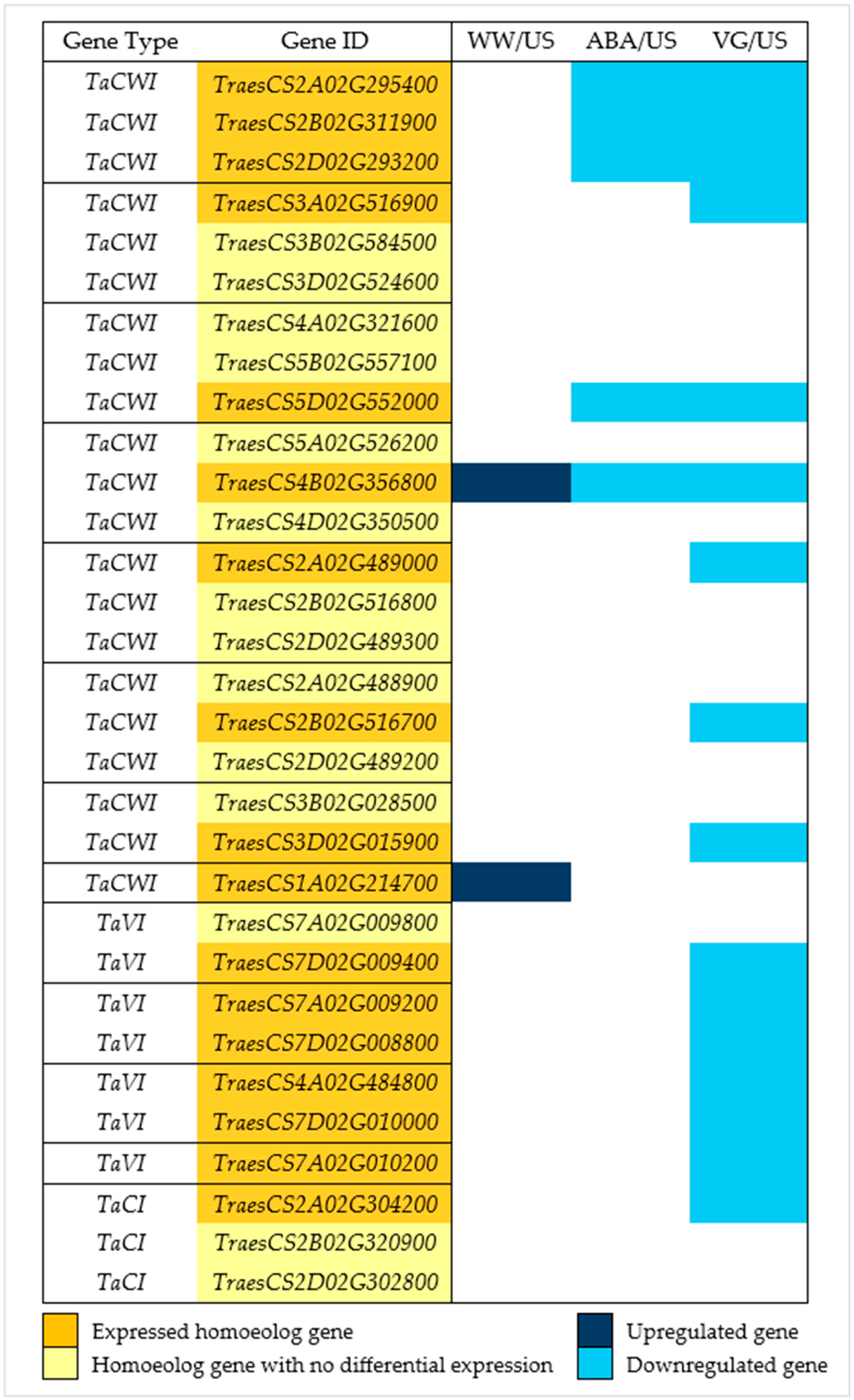 Plants 14 02633 g004 Plants 14 02633 g004