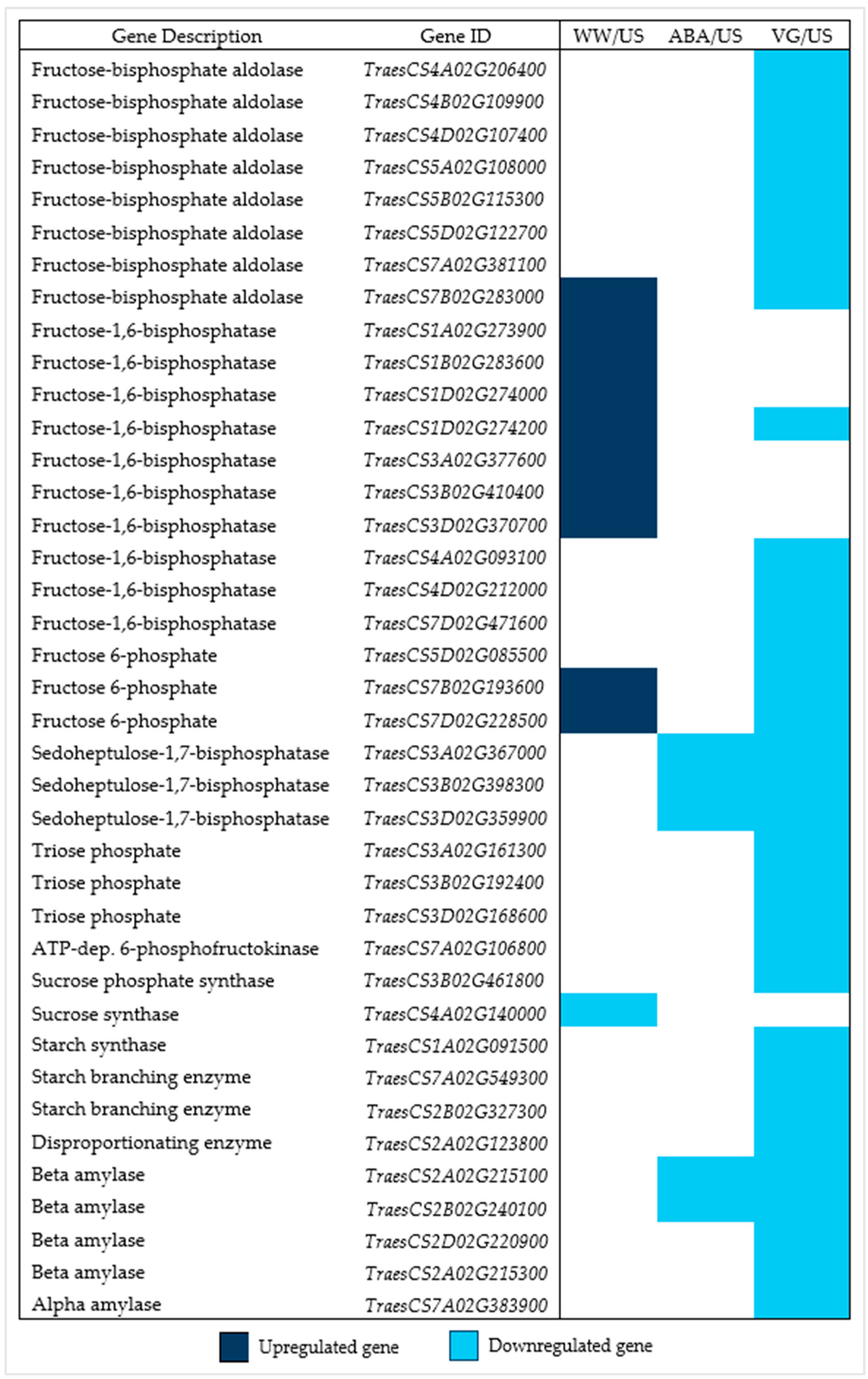 Plants 14 02633 g005 Plants 14 02633 g005