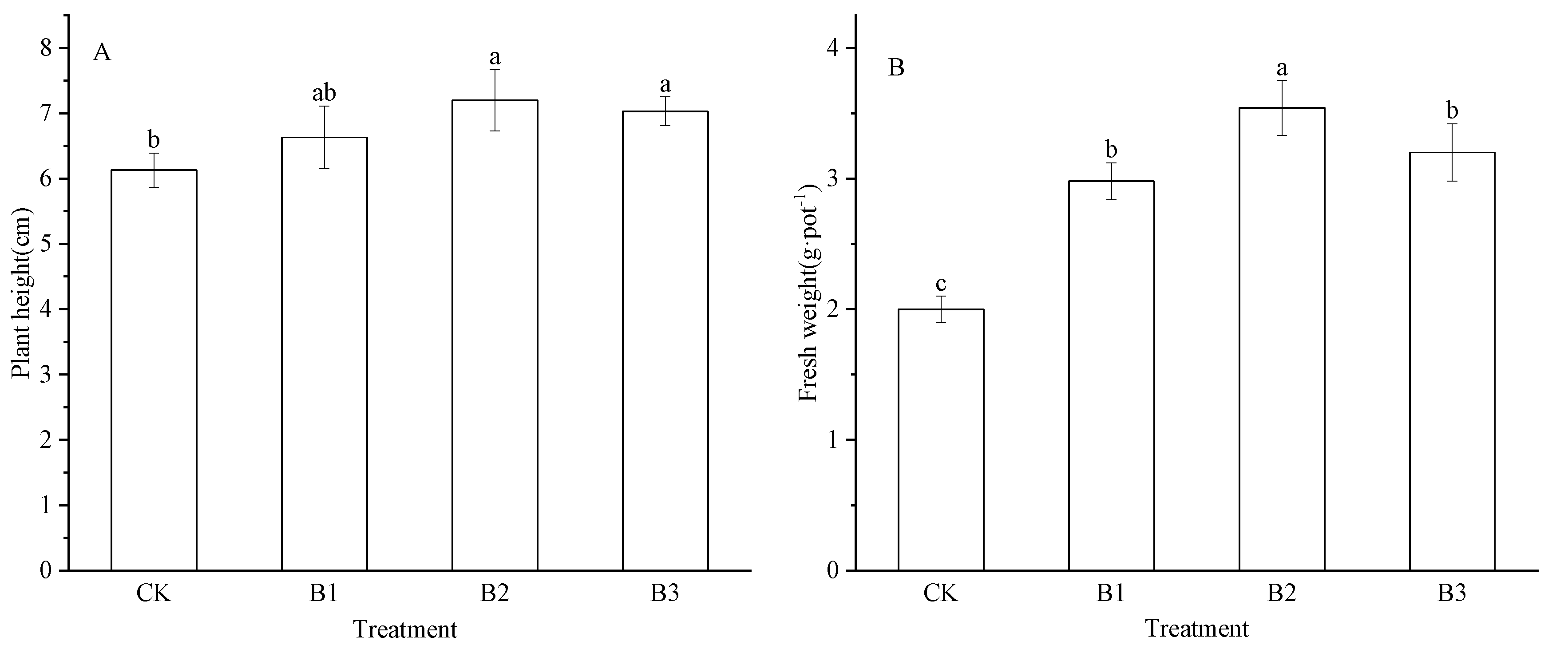Plants 14 02635 g001