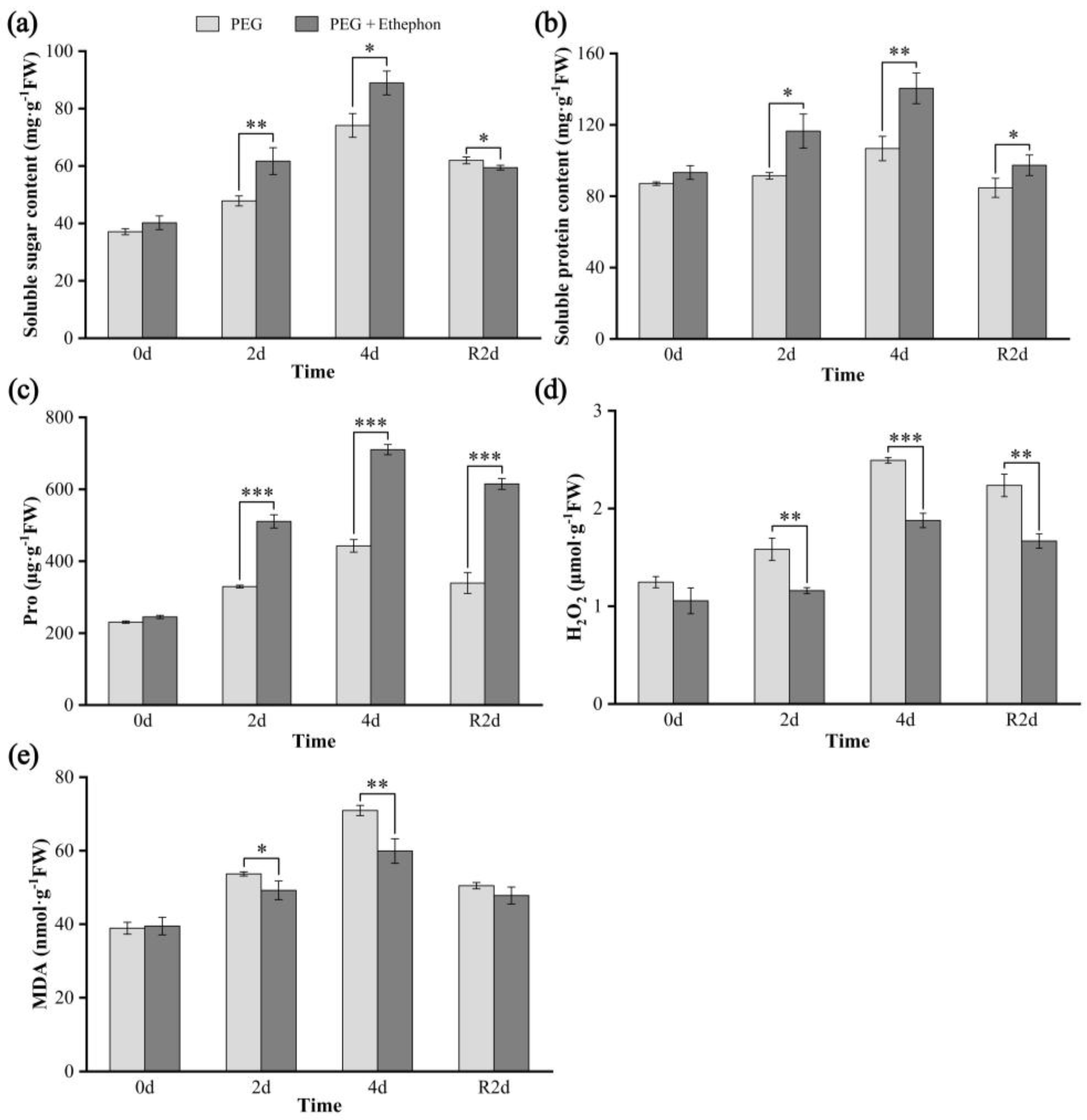 Plants 14 02636 g002 Plants 14 02636 g002