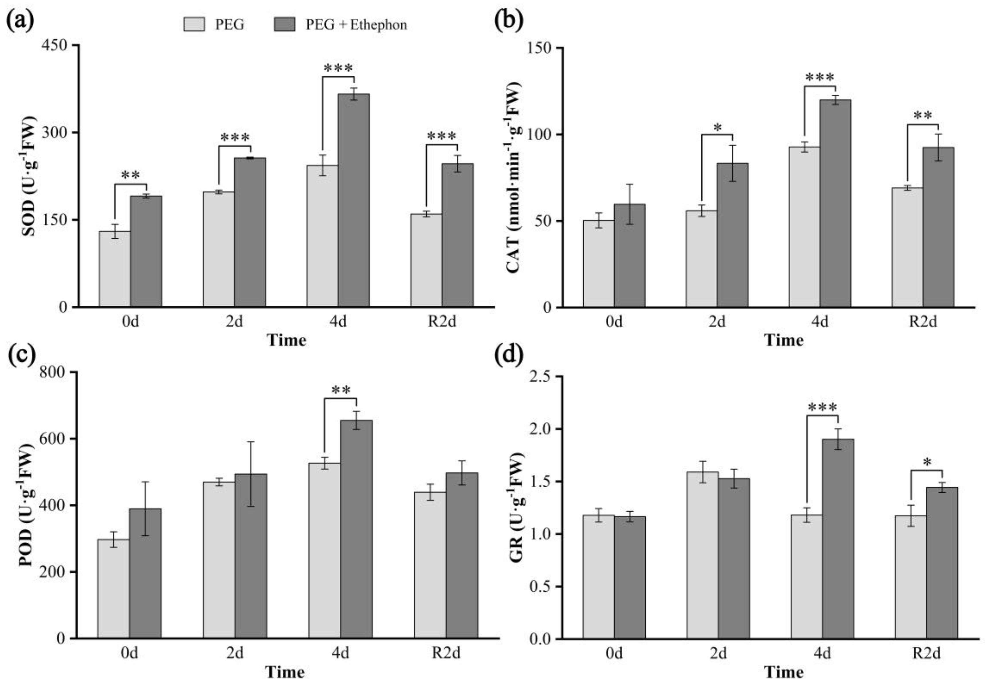 Plants 14 02636 g003 Plants 14 02636 g003
