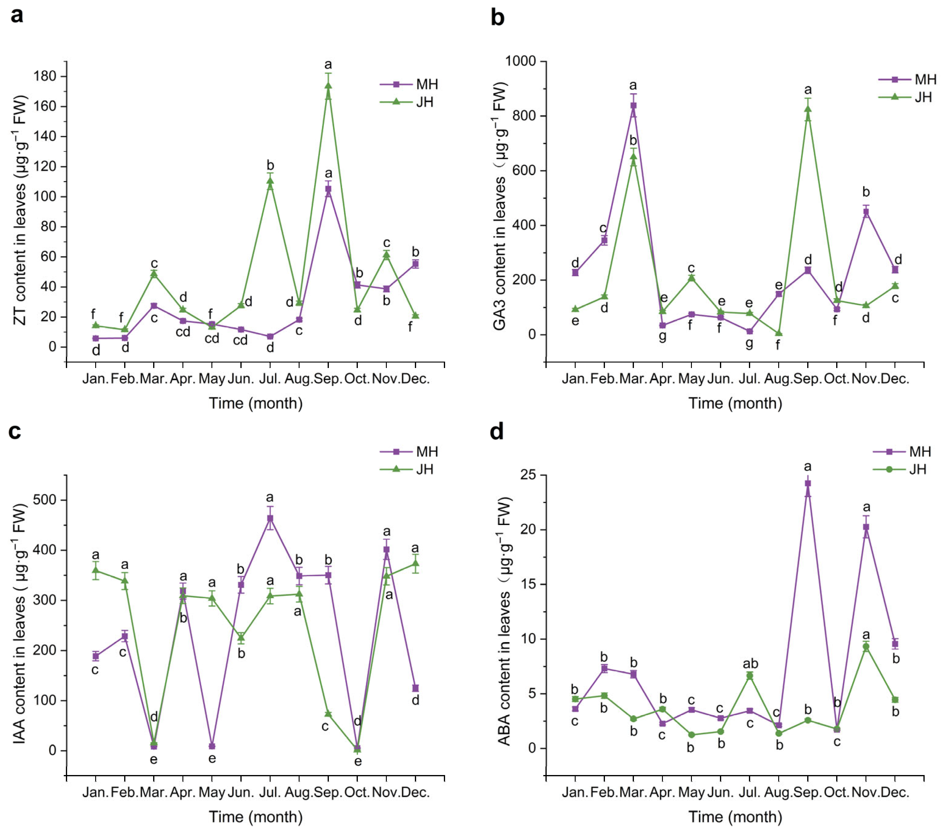 Plants 14 02637 g002 Plants 14 02637 g002