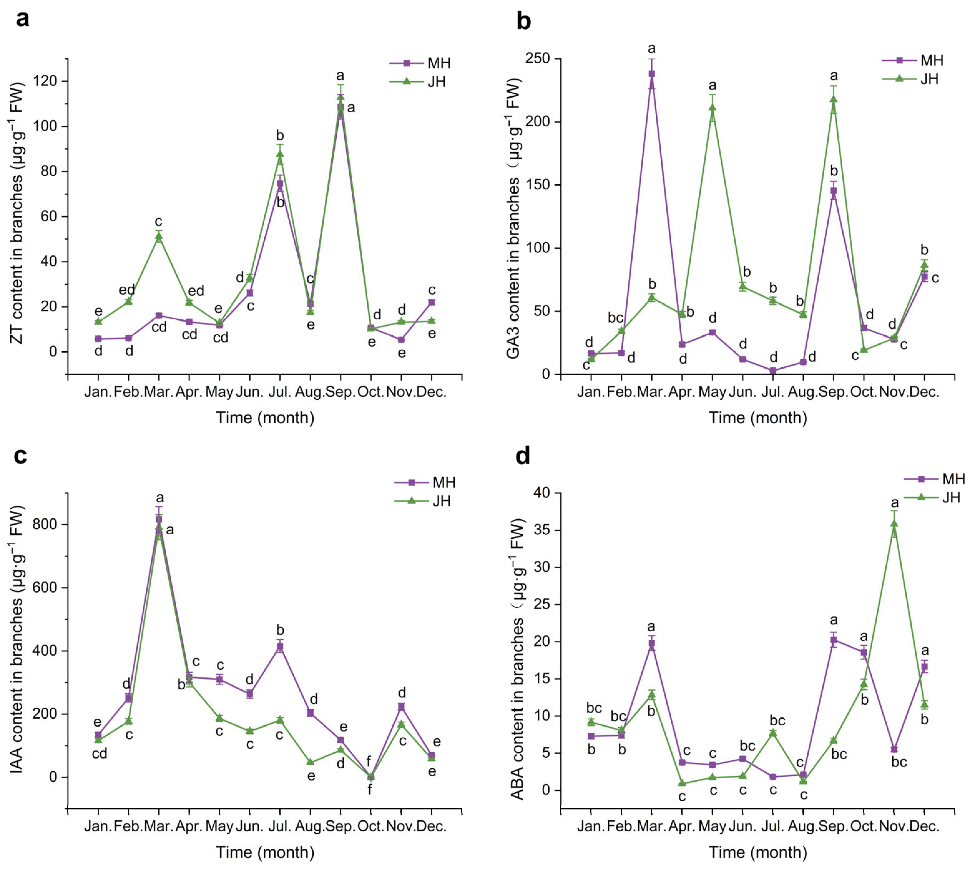 Plants 14 02637 g003 Plants 14 02637 g003
