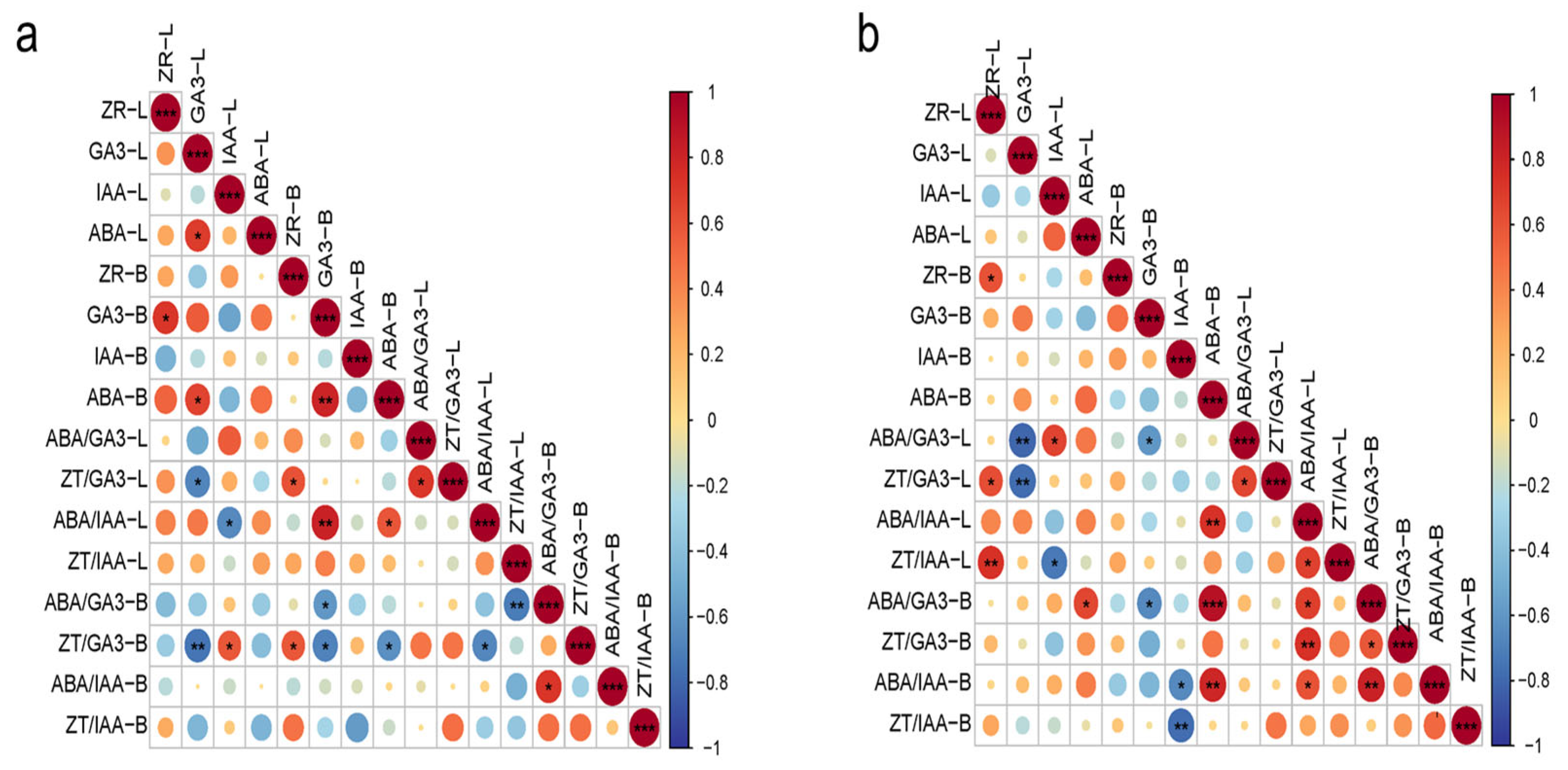 Plants 14 02637 g005 Plants 14 02637 g005
