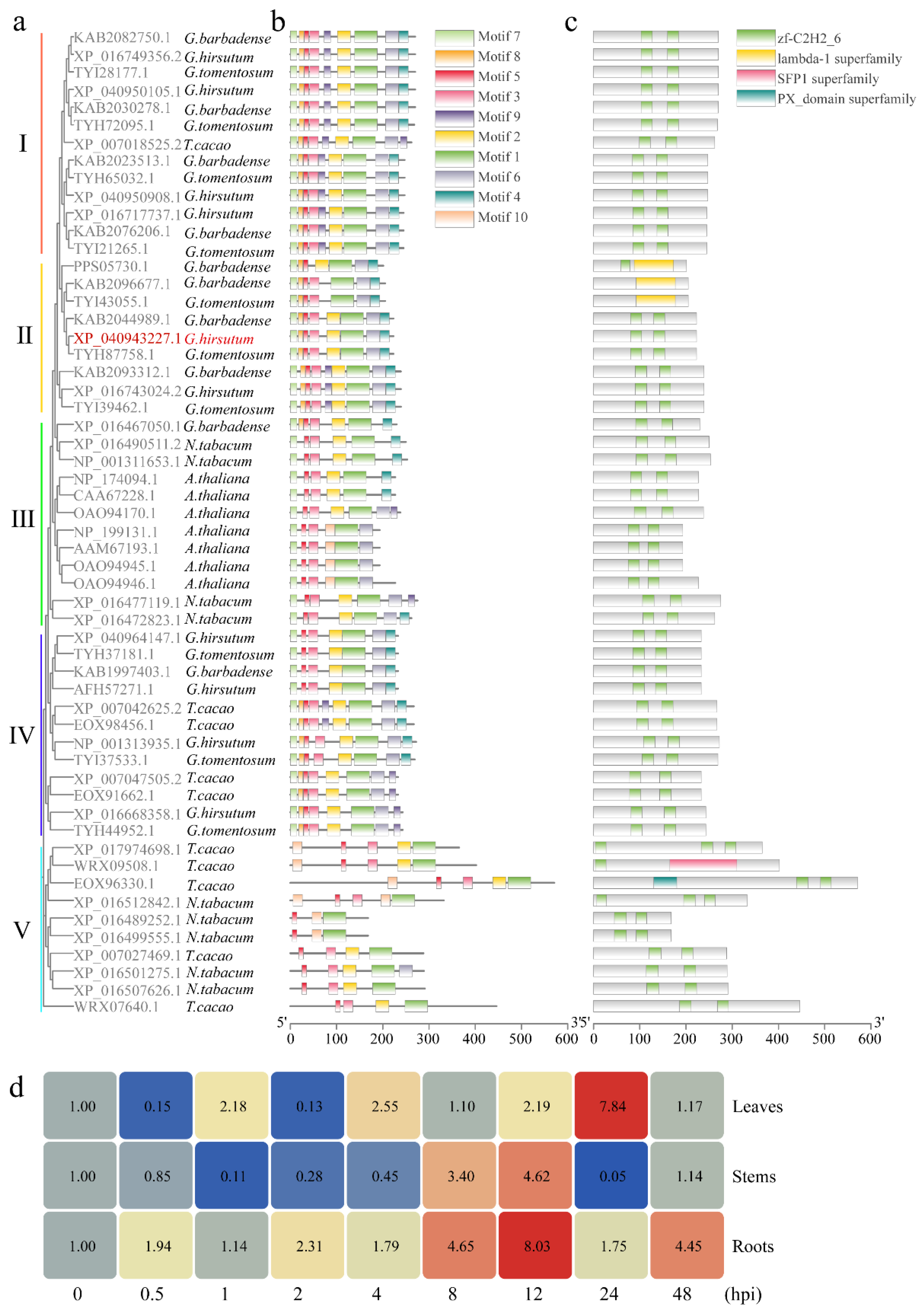 Plants 14 02638 g002 Plants 14 02638 g002
