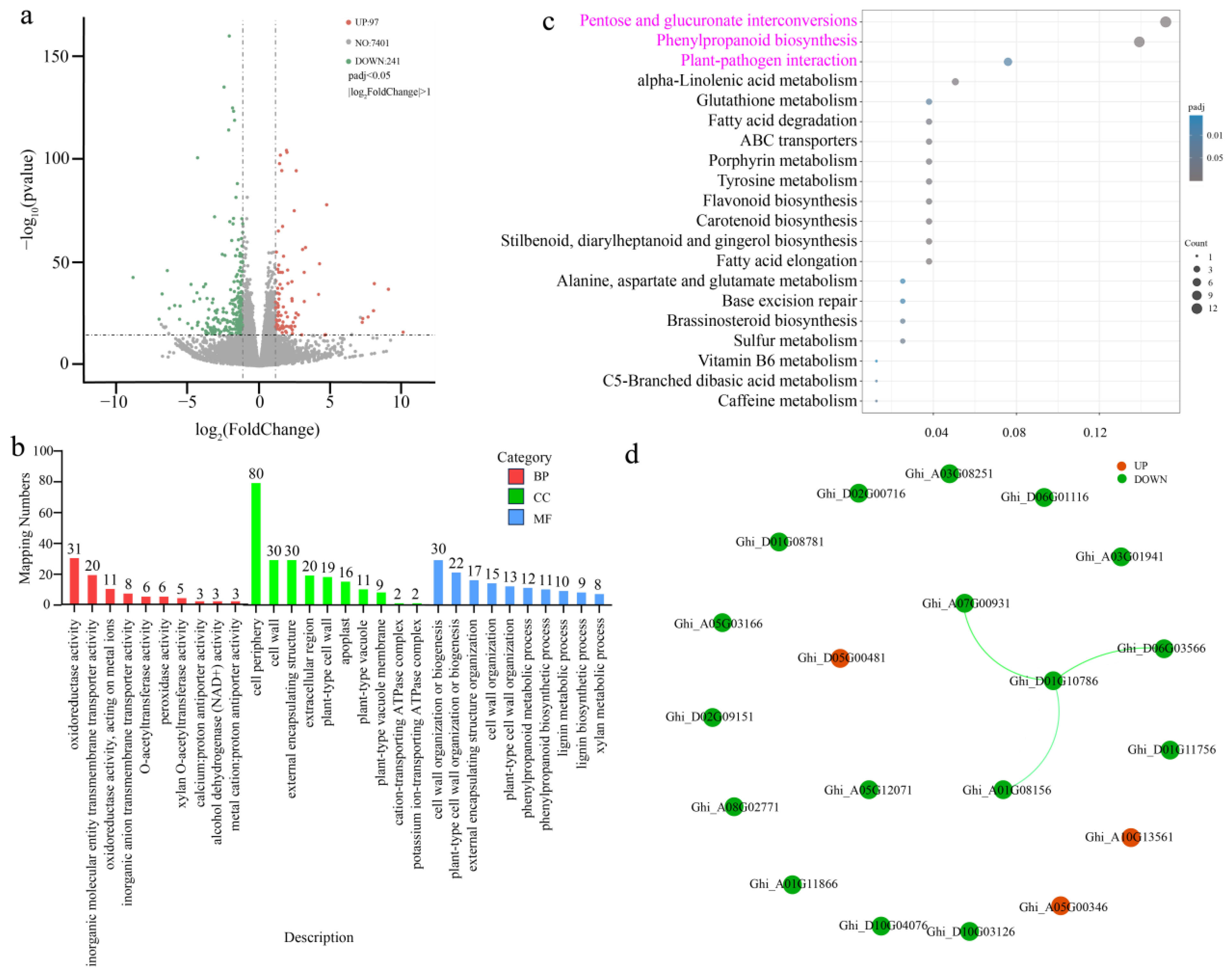 Plants 14 02638 g005 Plants 14 02638 g005