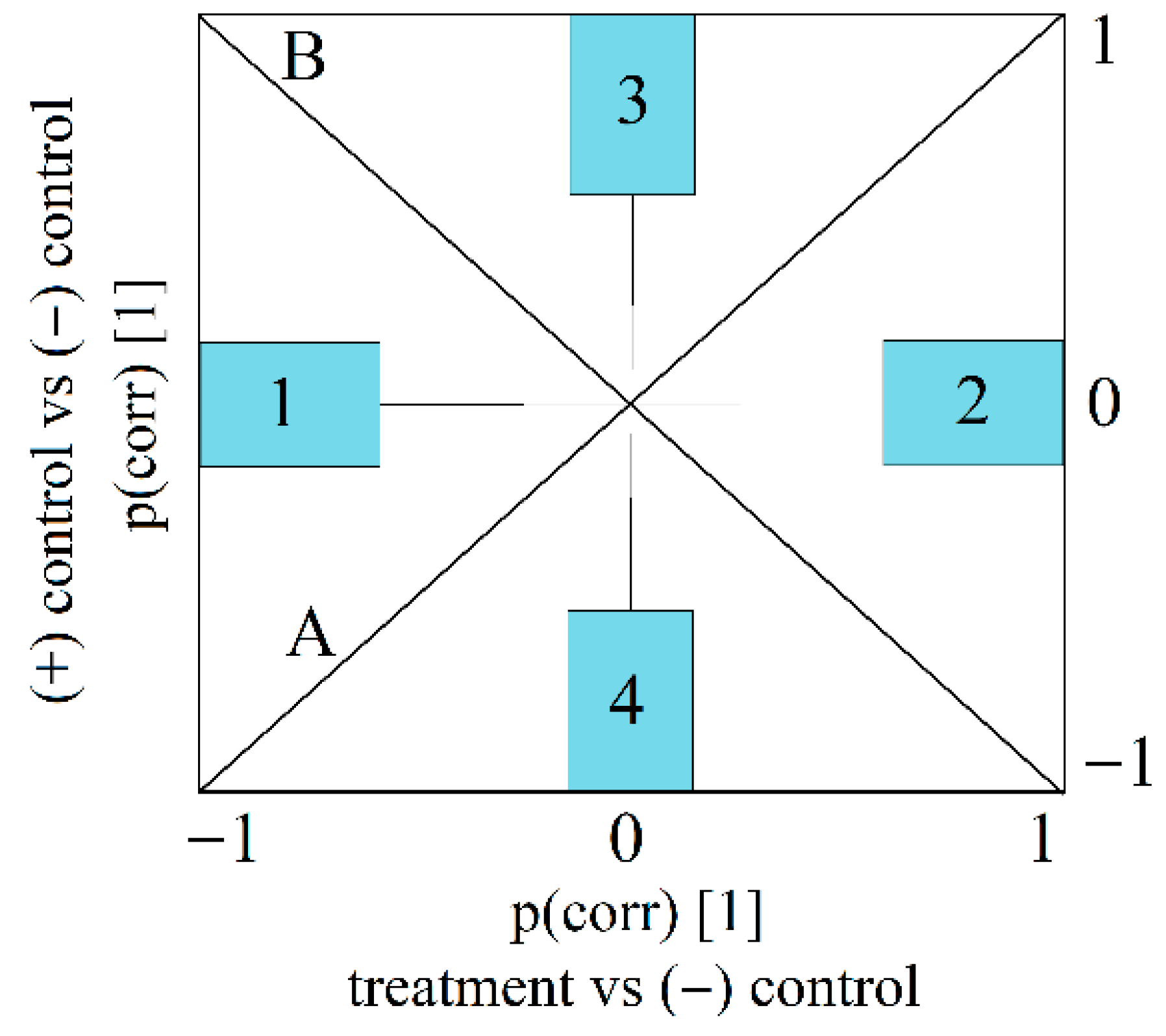 Plants 14 02639 g001