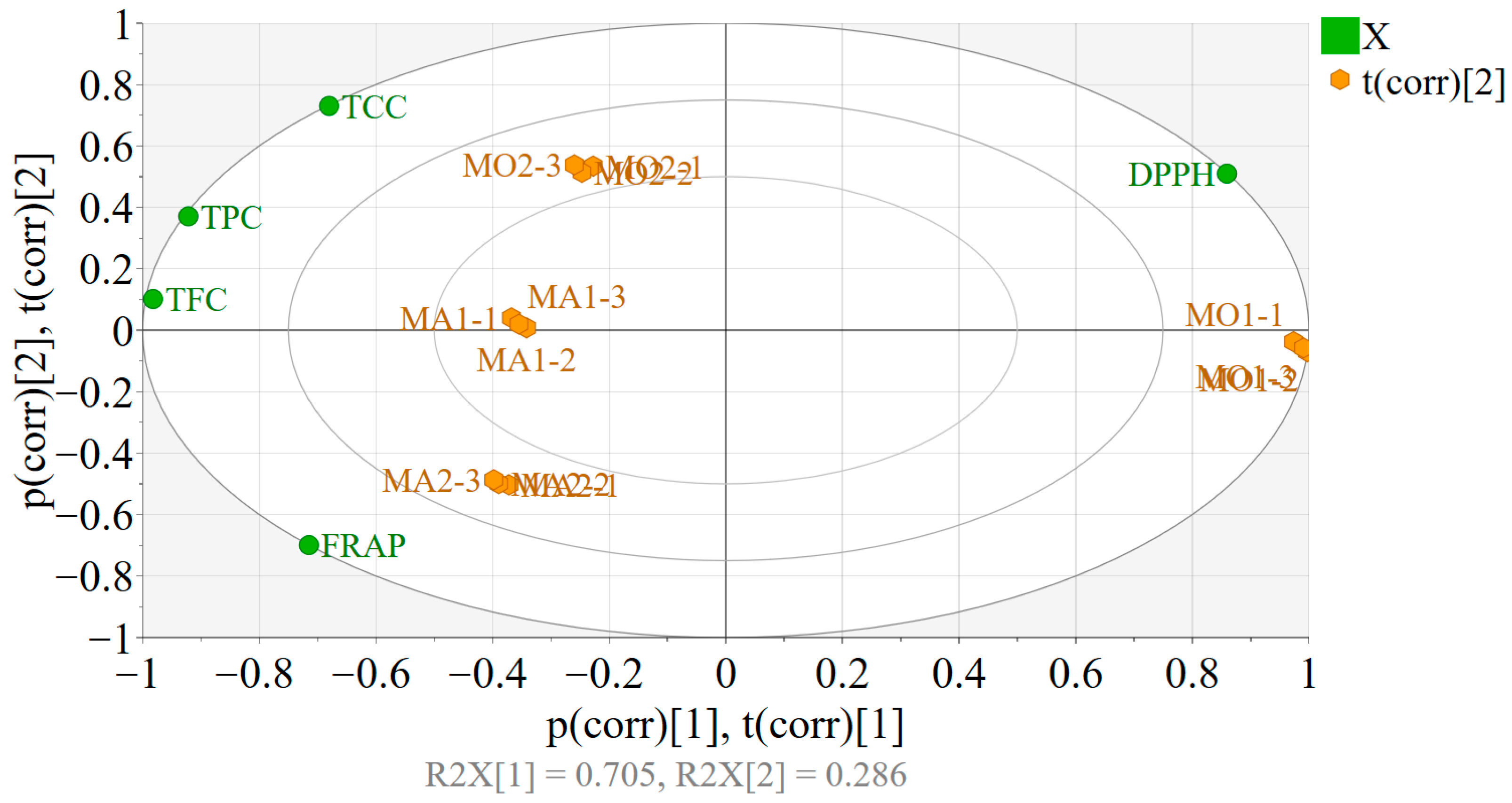 Plants 14 02639 g002
