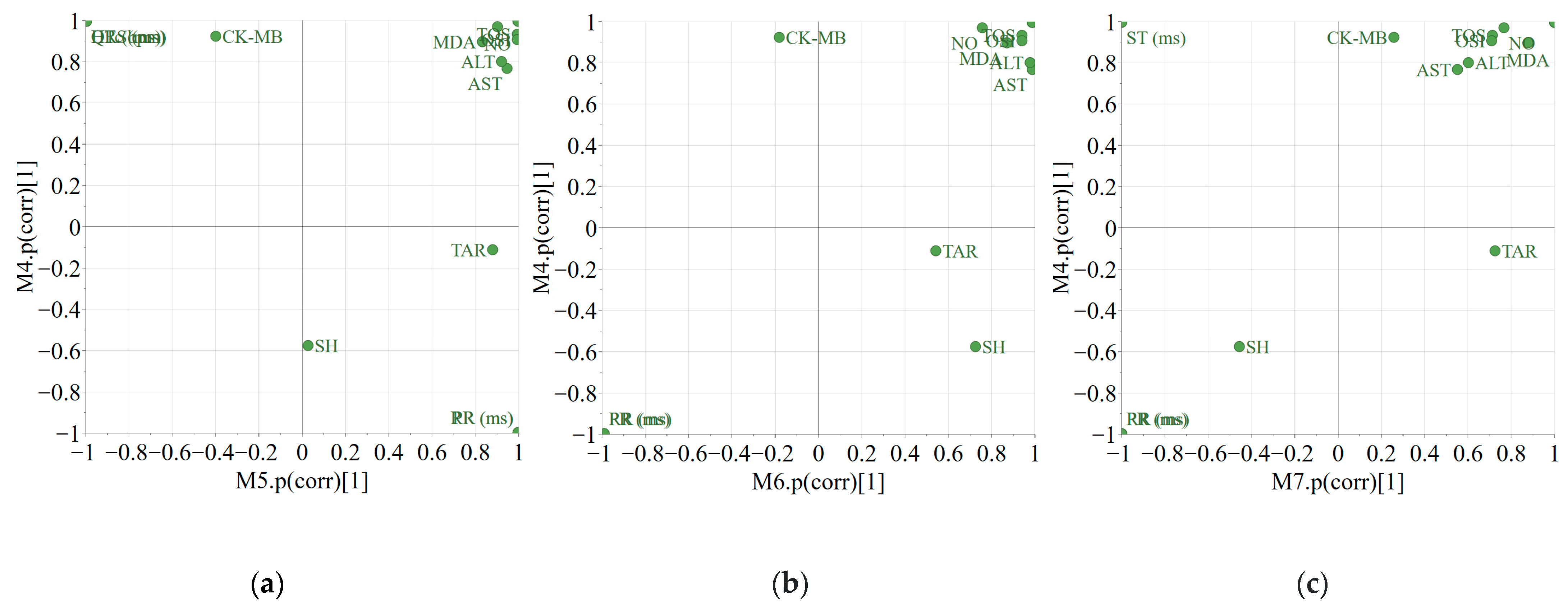 Plants 14 02639 g003