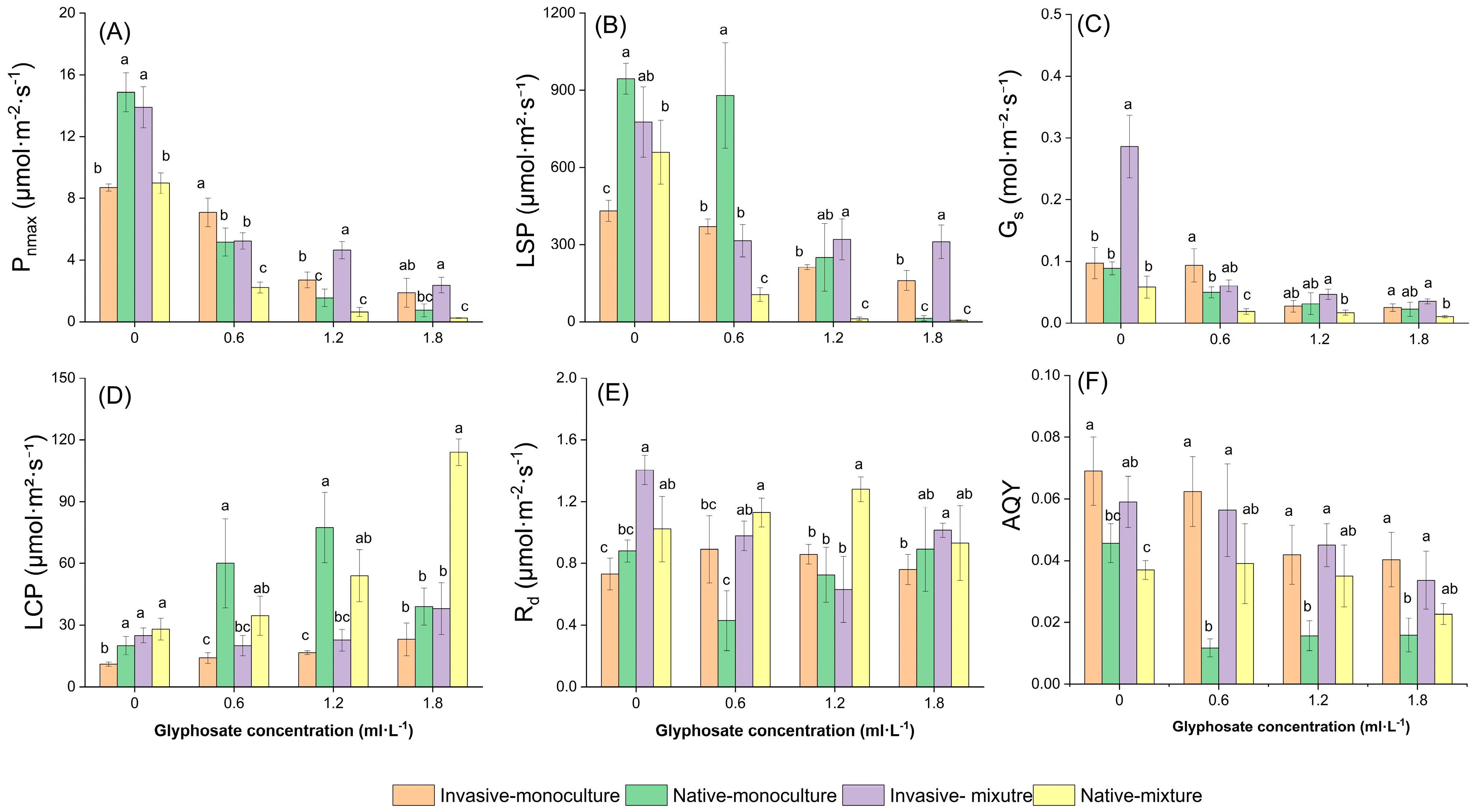 Plants 14 02640 g001