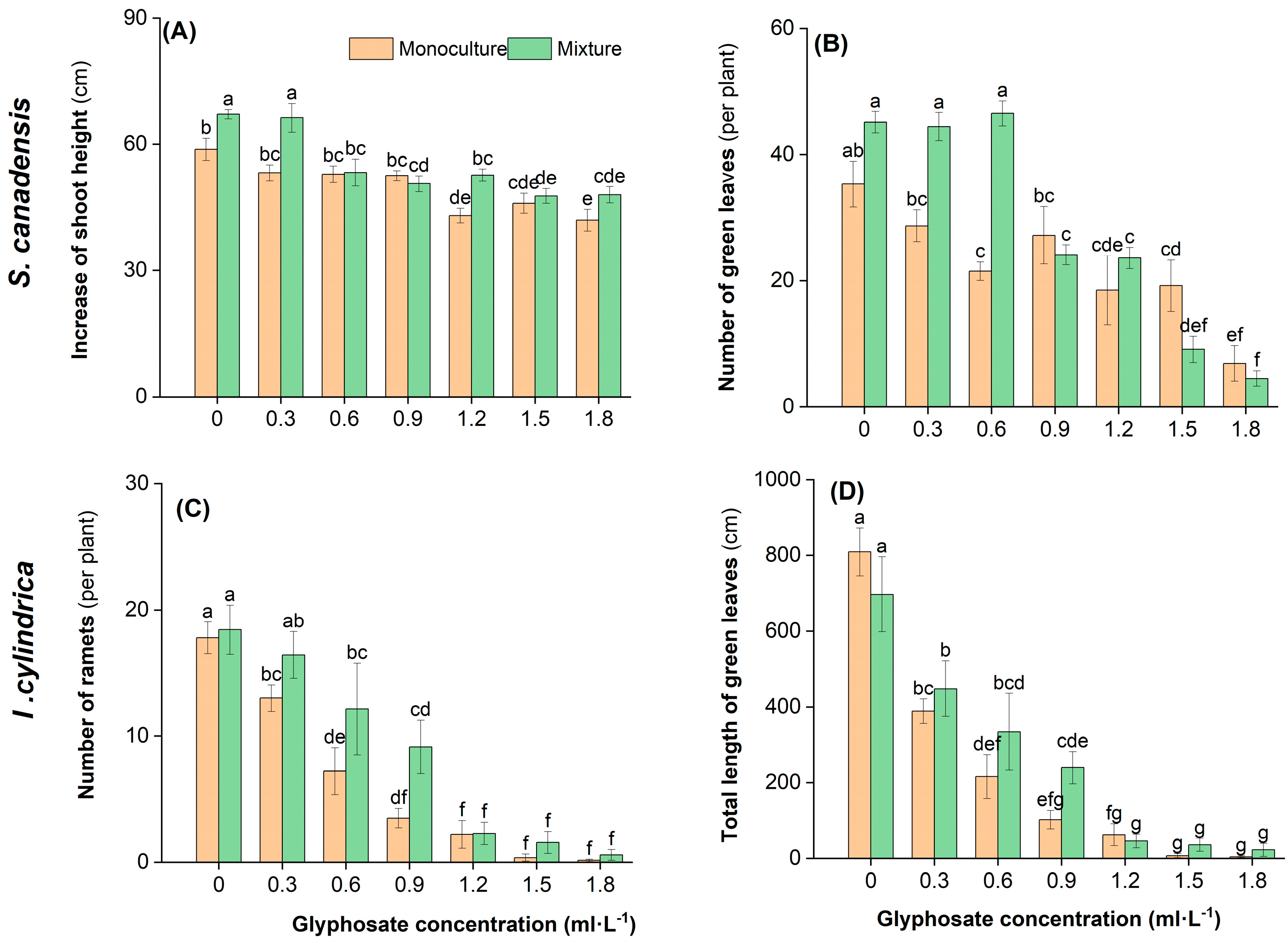 Plants 14 02640 g002