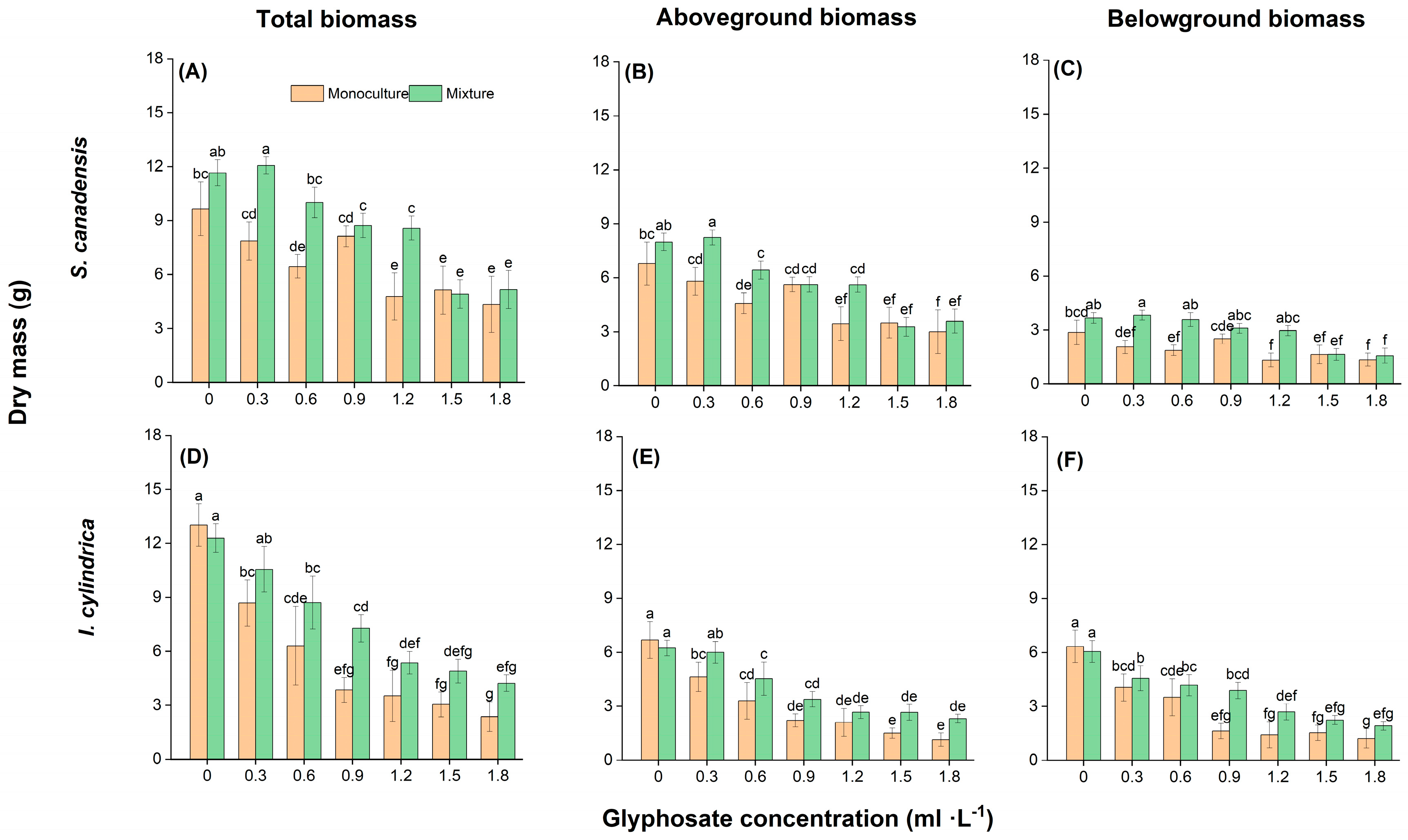 Plants 14 02640 g003