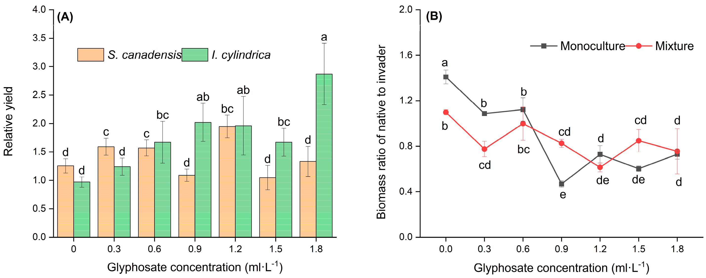 Plants 14 02640 g004