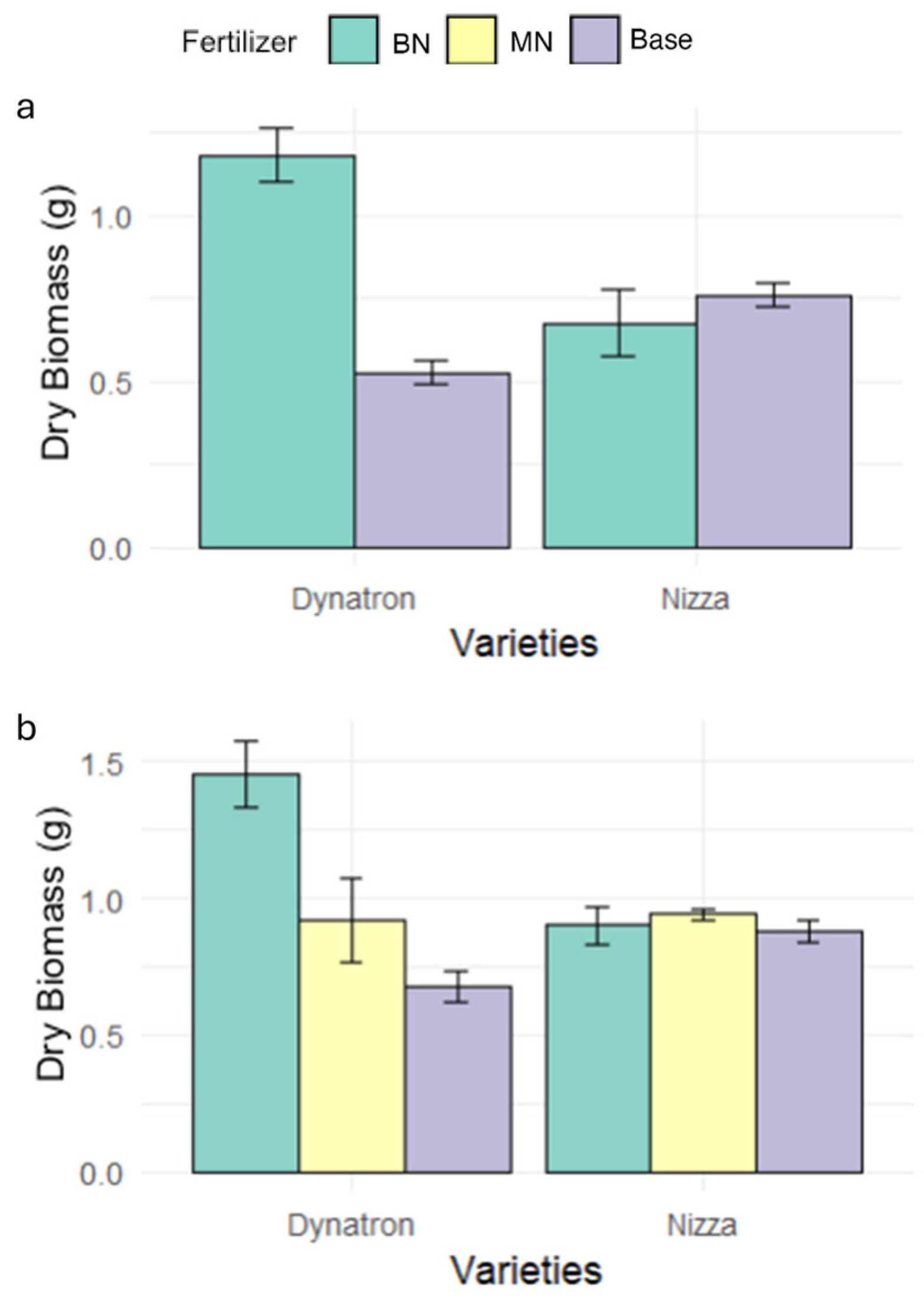 Plants 14 02641 g002 Plants 14 02641 g002