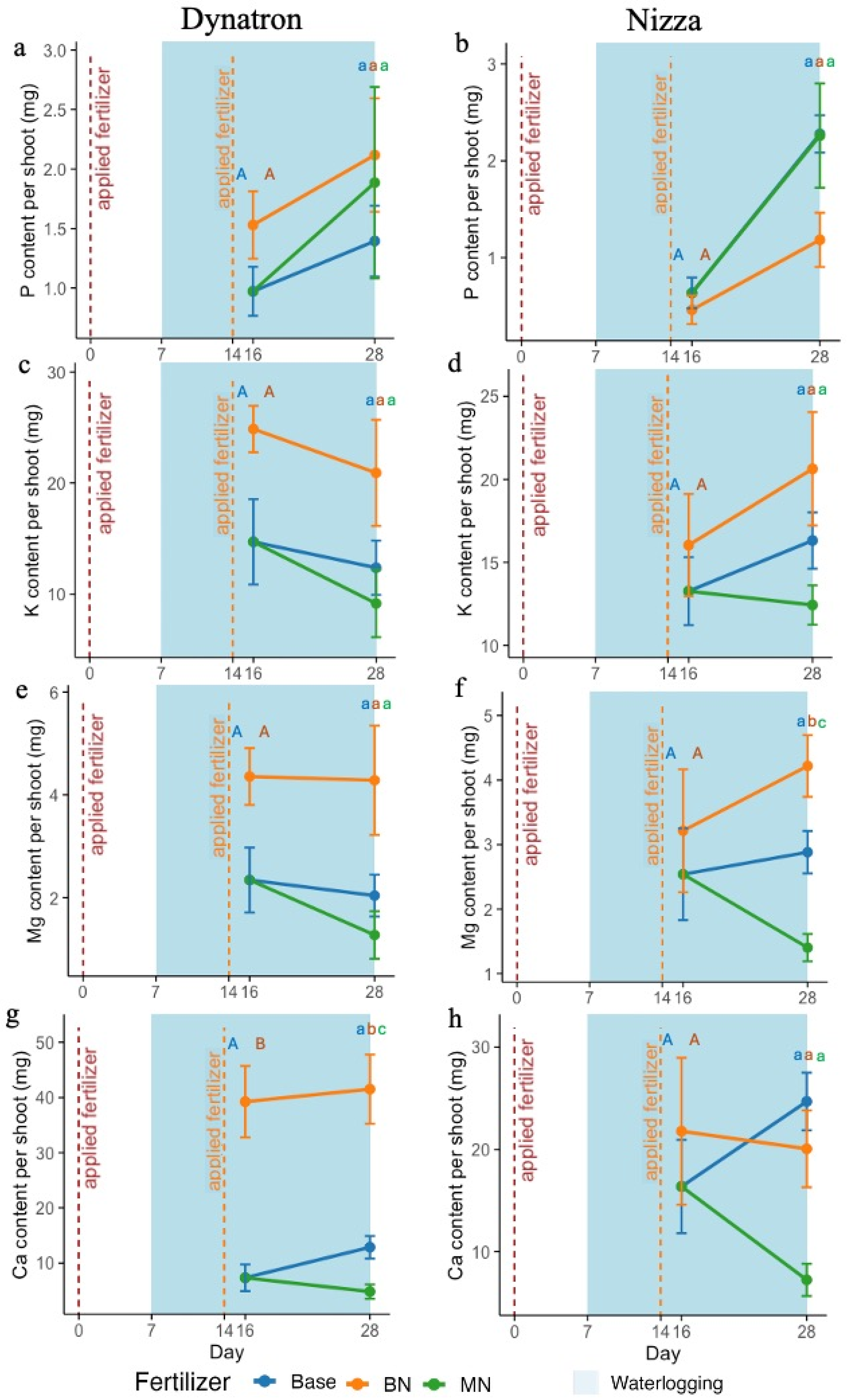 Plants 14 02641 g003 Plants 14 02641 g003