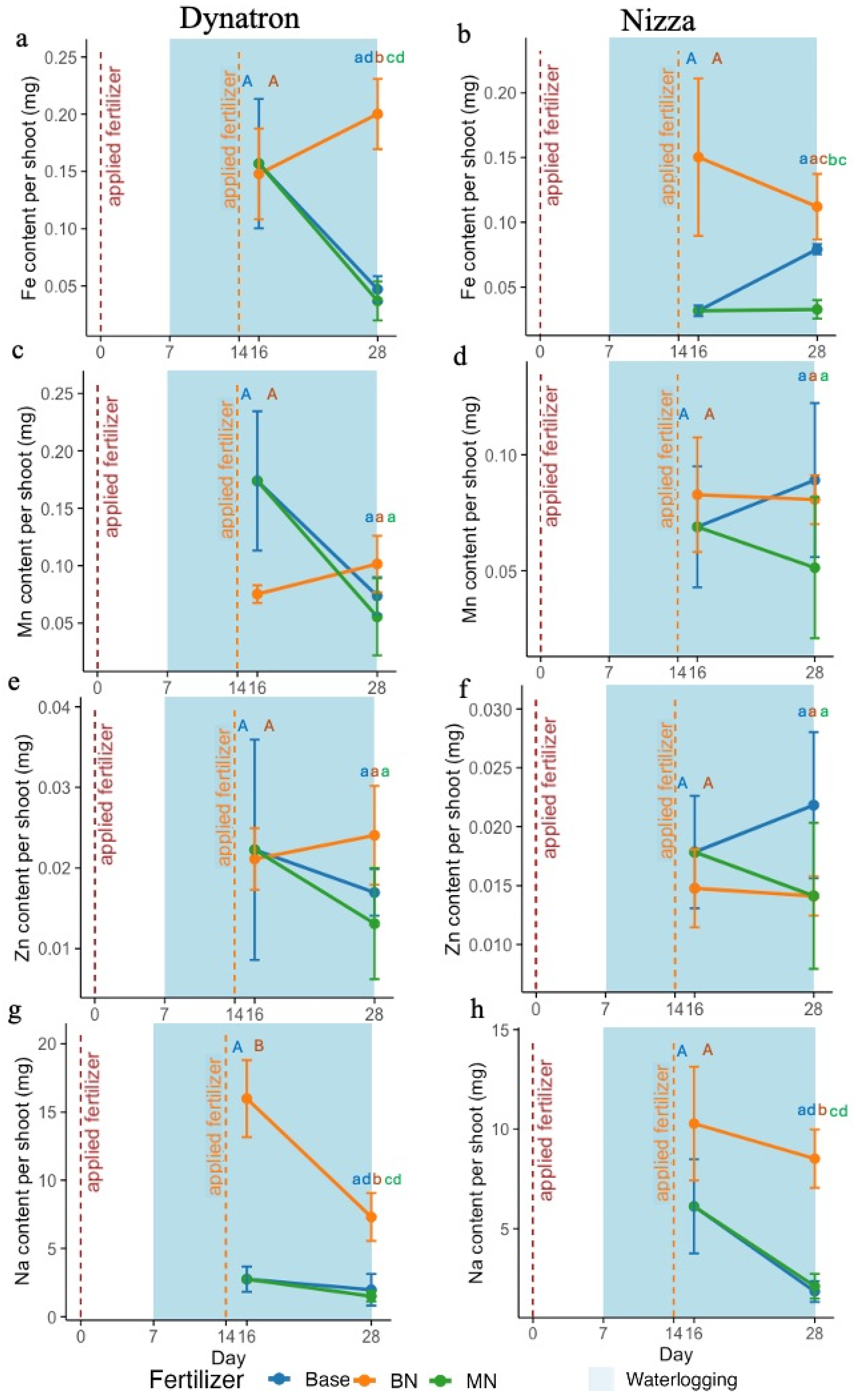Plants 14 02641 g004 Plants 14 02641 g004
