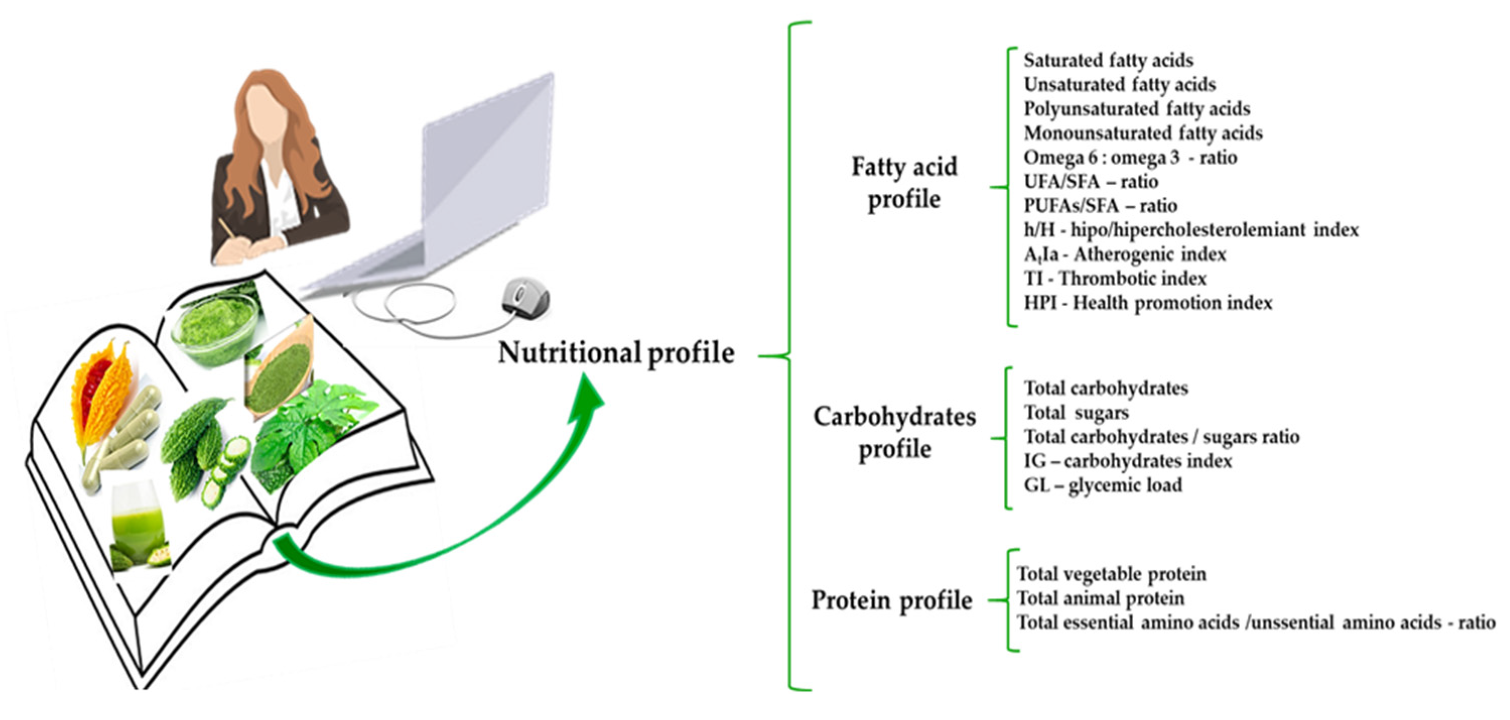 Plants 14 02642 g003 Plants 14 02642 g003