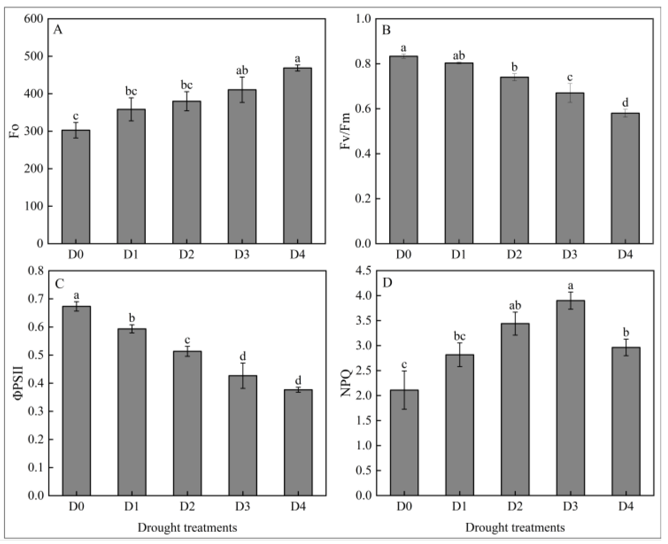 Plants 14 02643 g002 Plants 14 02643 g002