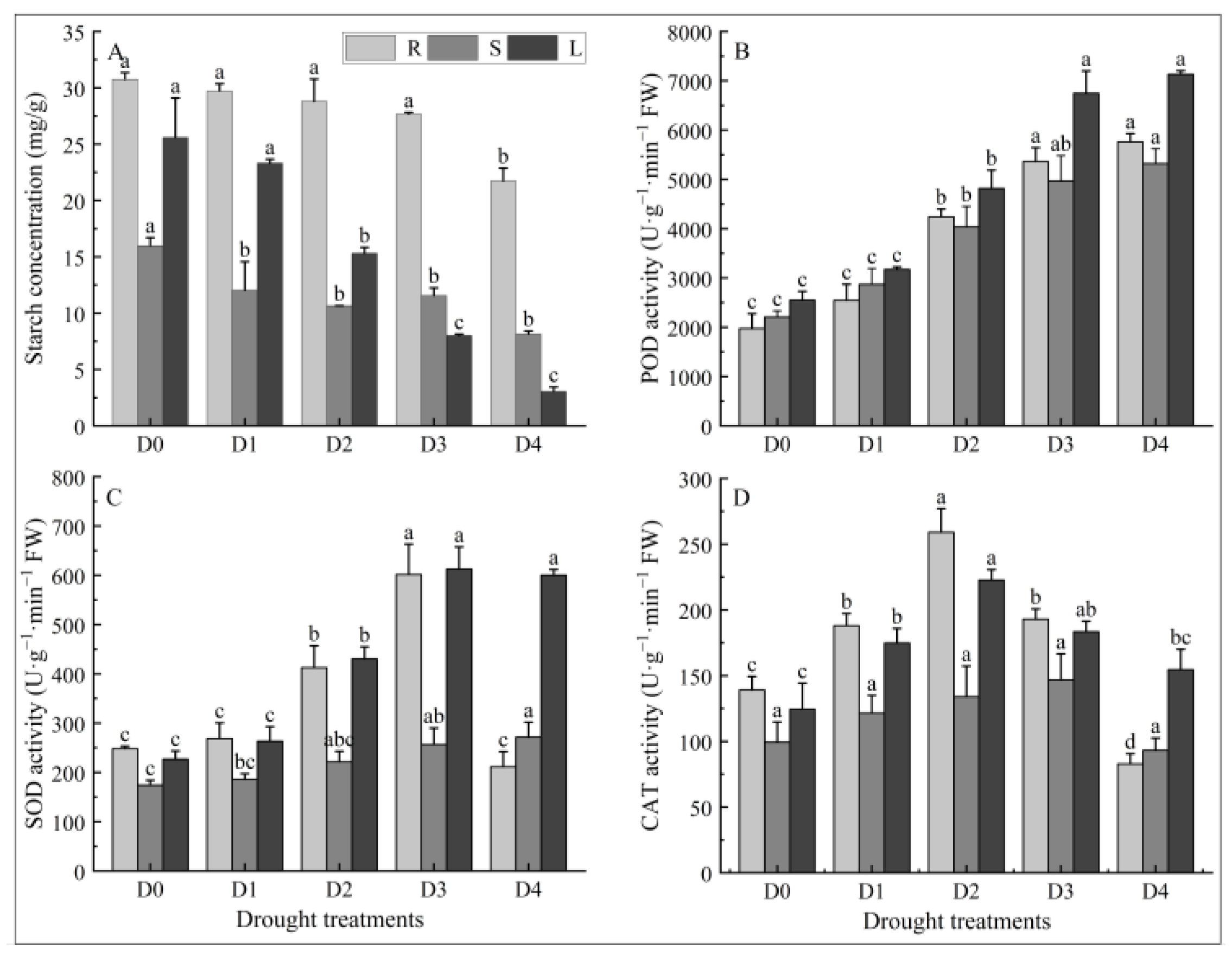 Plants 14 02643 g004 Plants 14 02643 g004