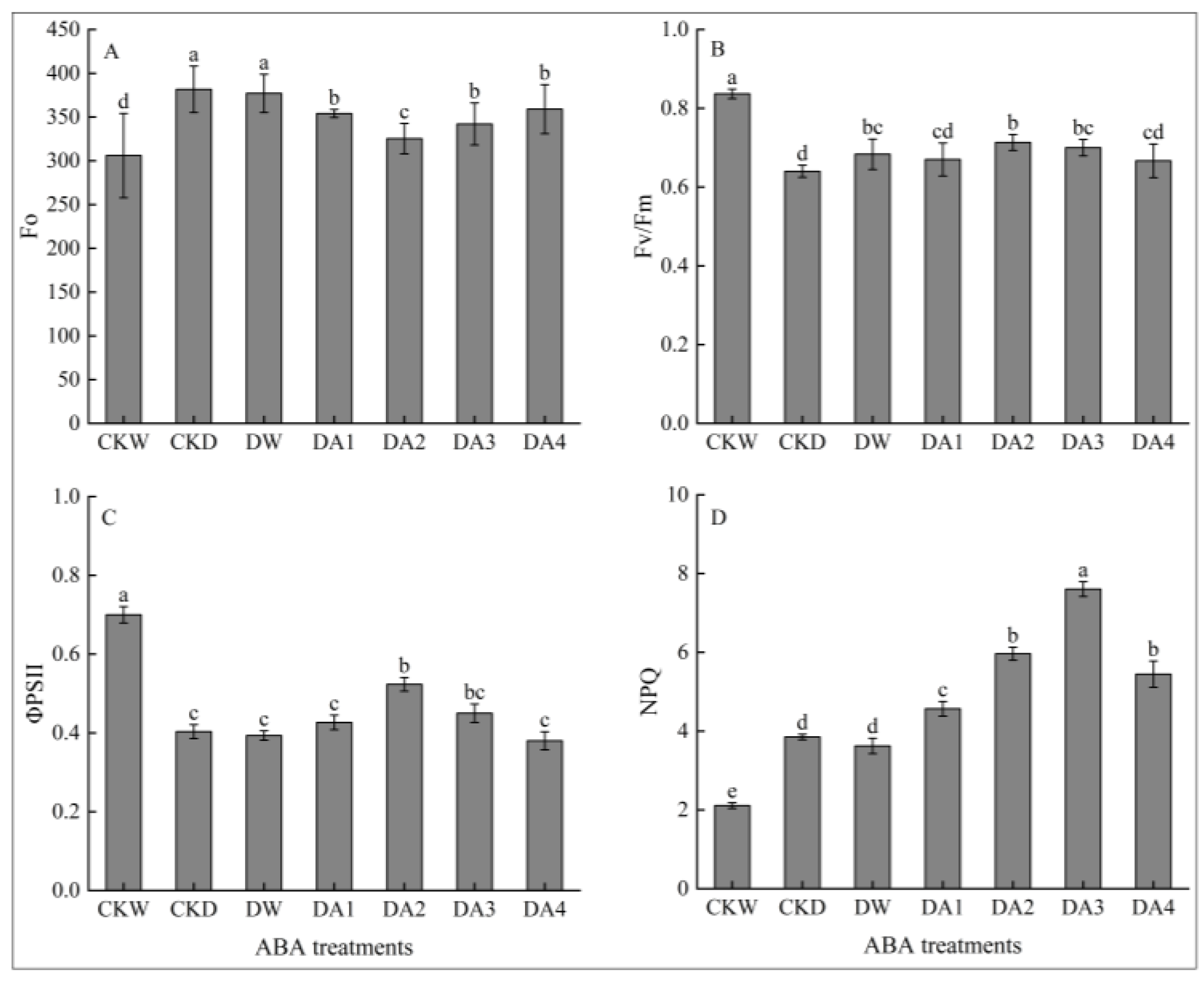 Plants 14 02643 g006 Plants 14 02643 g006
