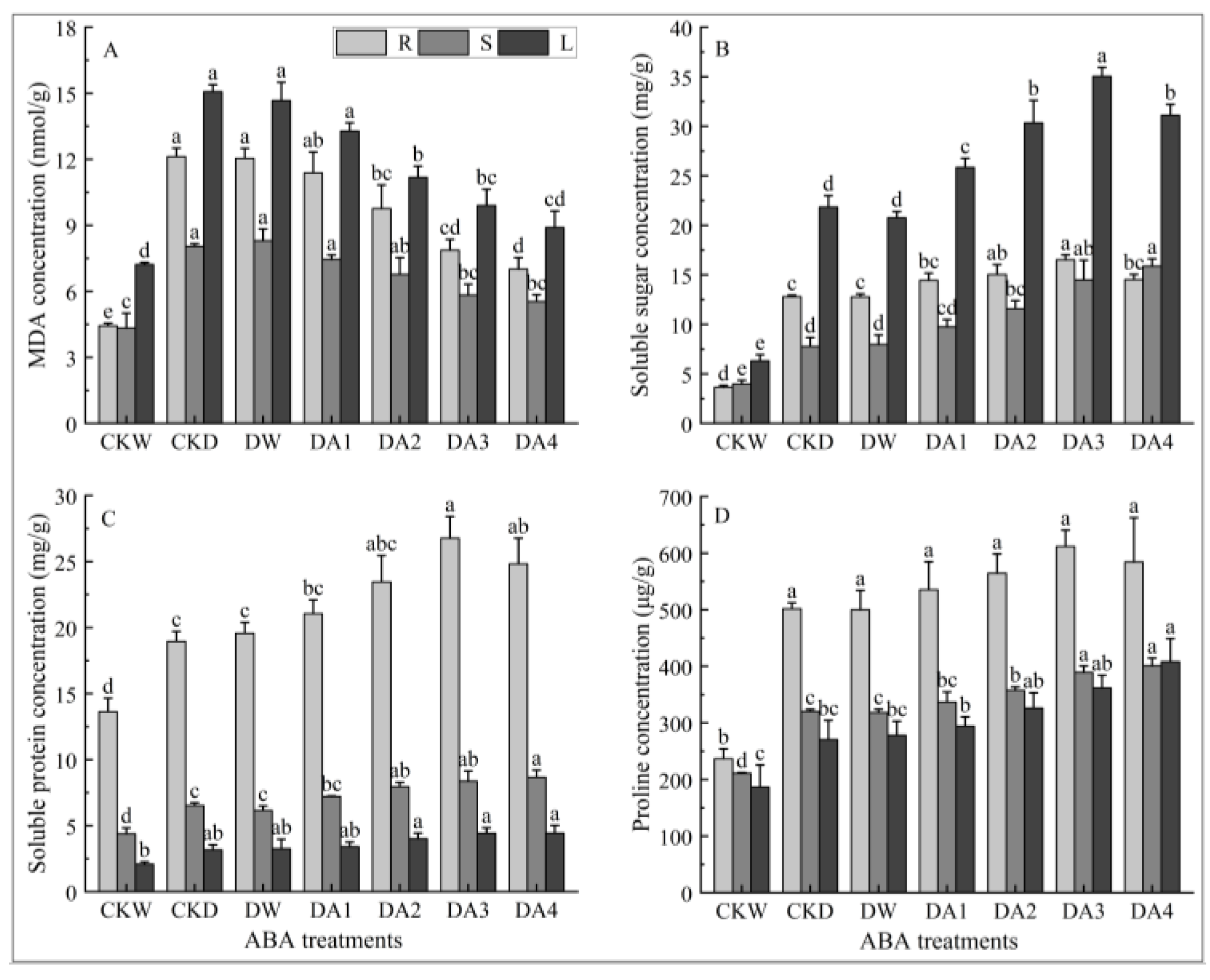 Plants 14 02643 g007 Plants 14 02643 g007