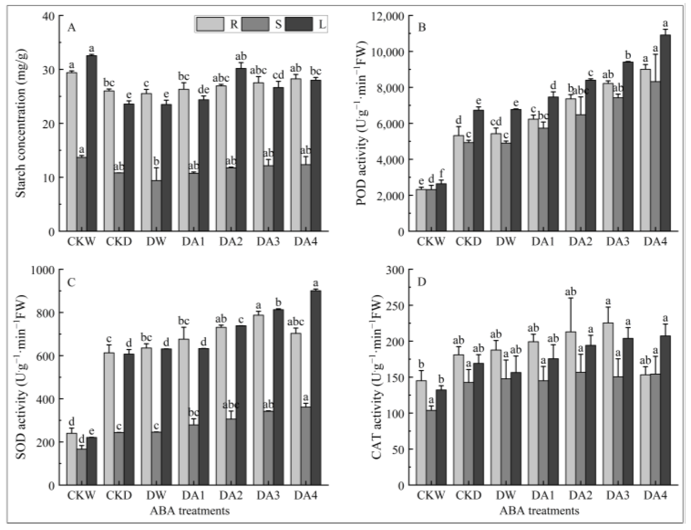 Plants 14 02643 g008 Plants 14 02643 g008