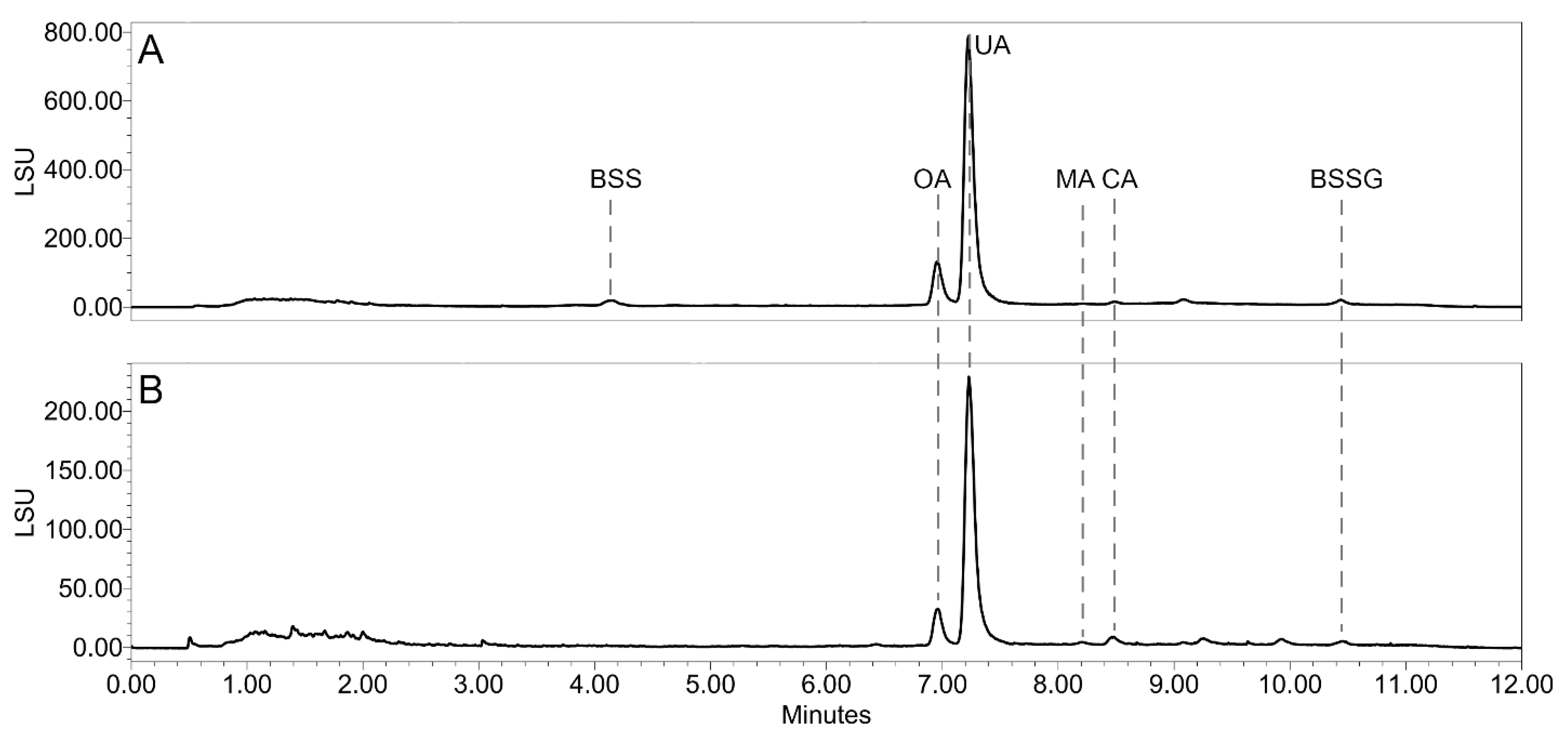 Plants 14 02645 g001 Plants 14 02645 g001