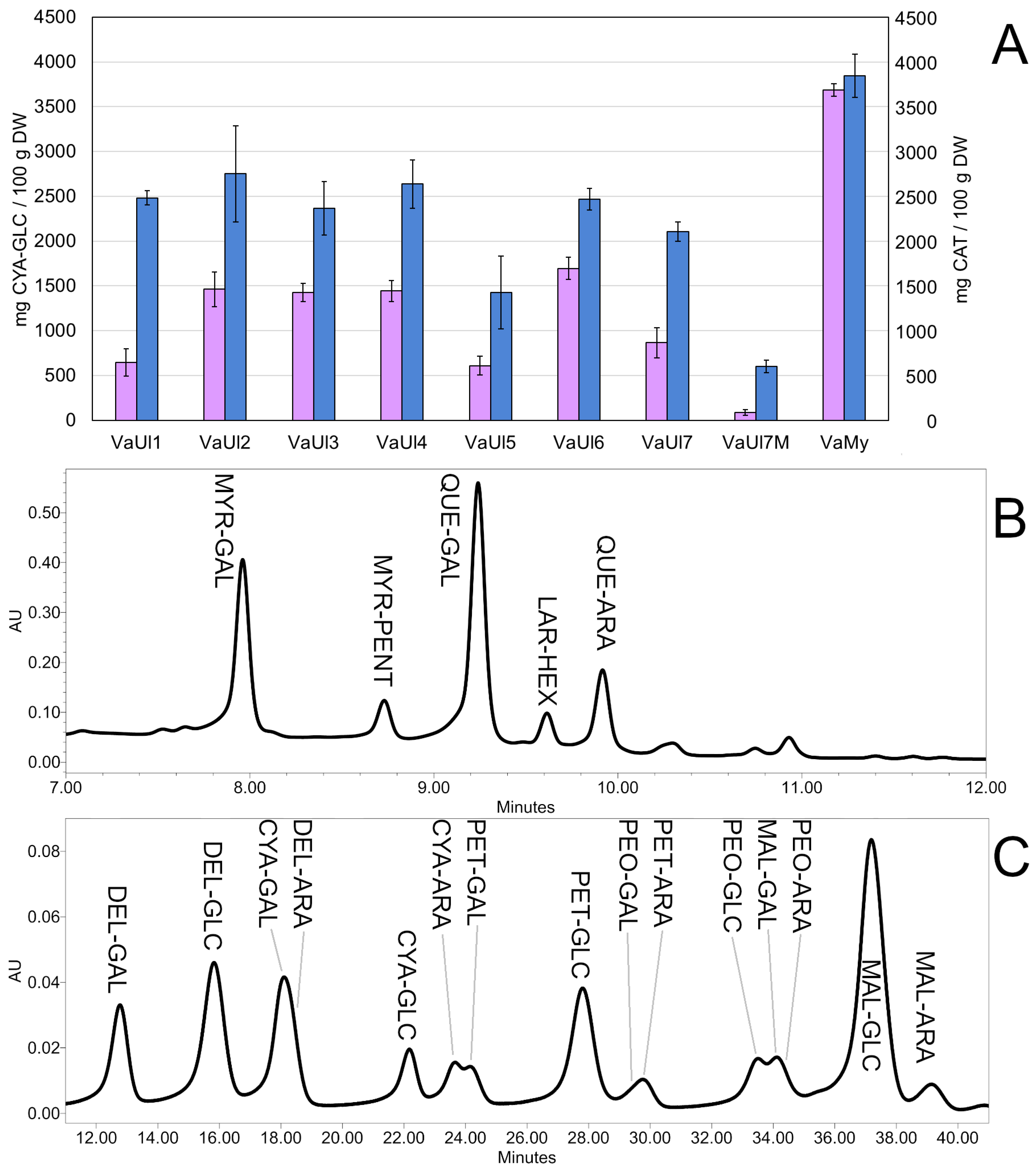 Plants 14 02645 g004 Plants 14 02645 g004