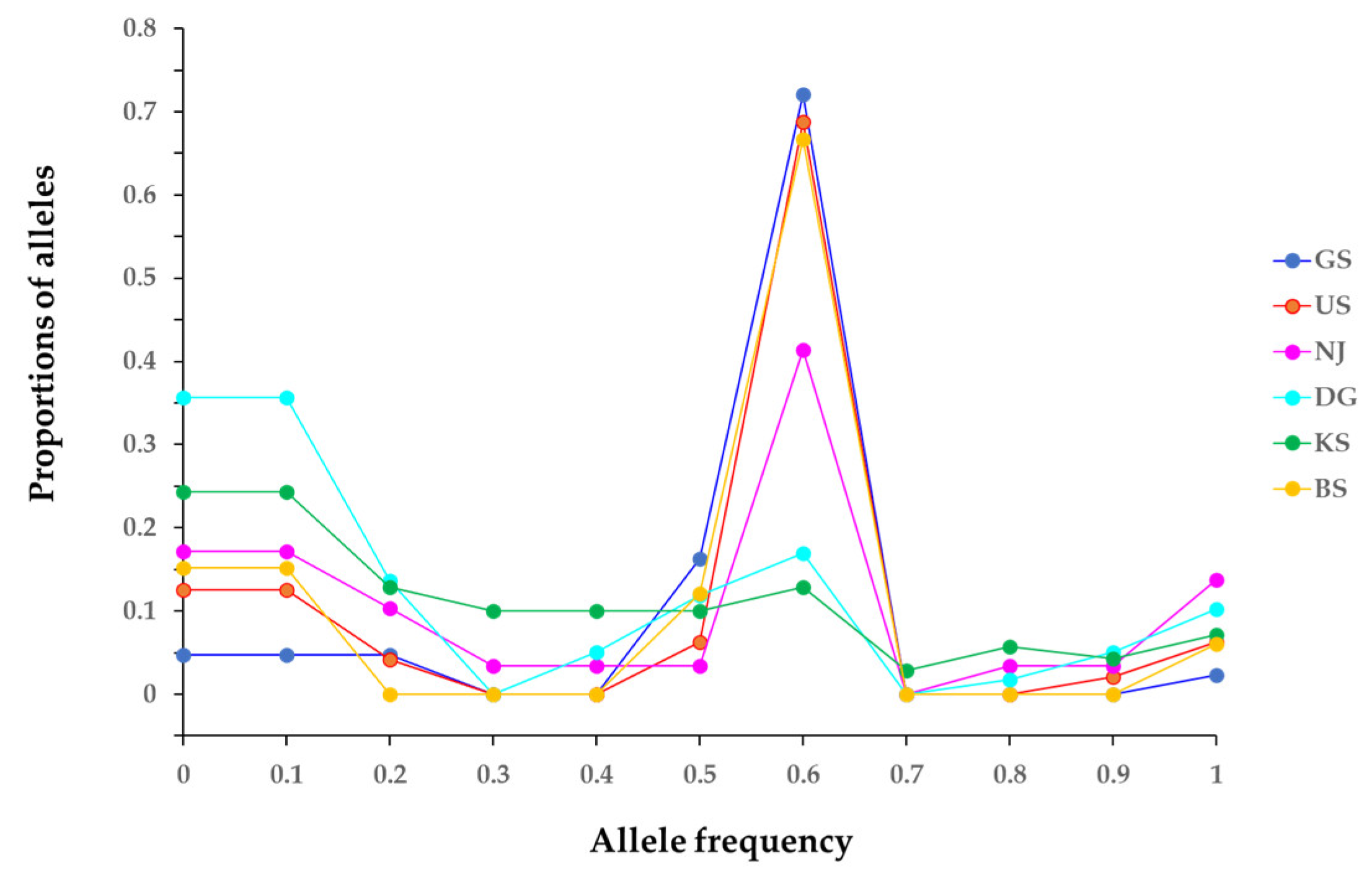 Plants 14 02648 g002 Plants 14 02648 g002