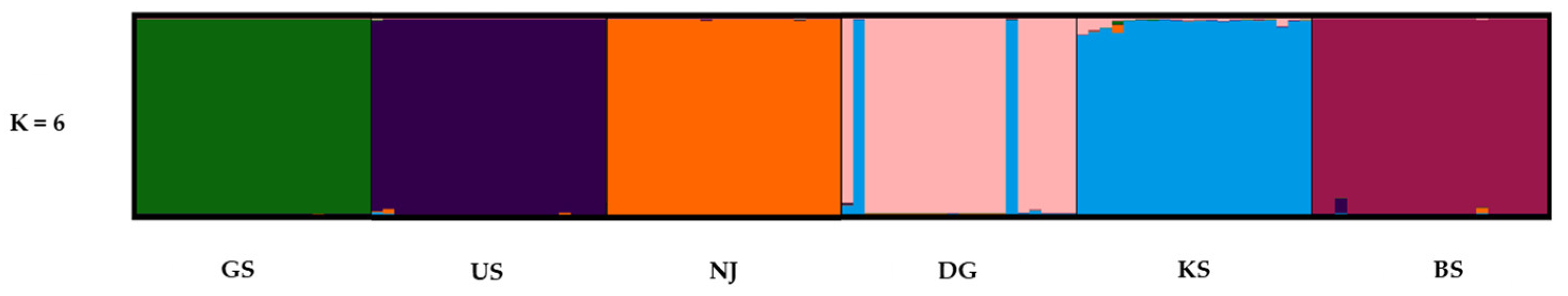 Plants 14 02648 g004 Plants 14 02648 g004