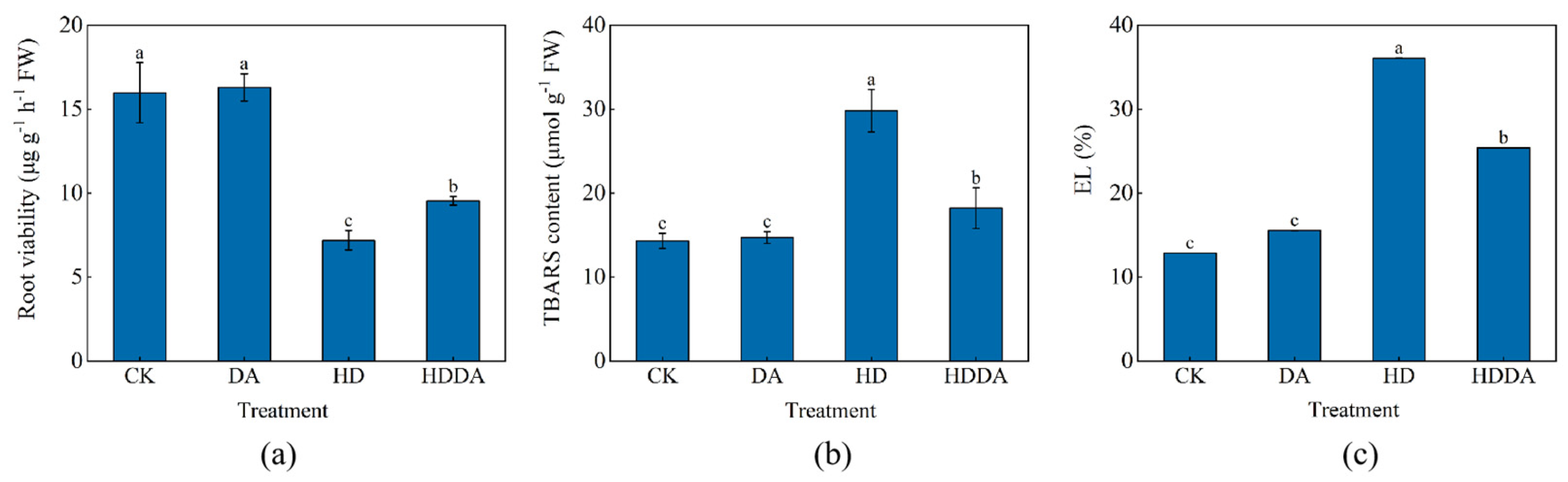 Plants 14 02650 g002