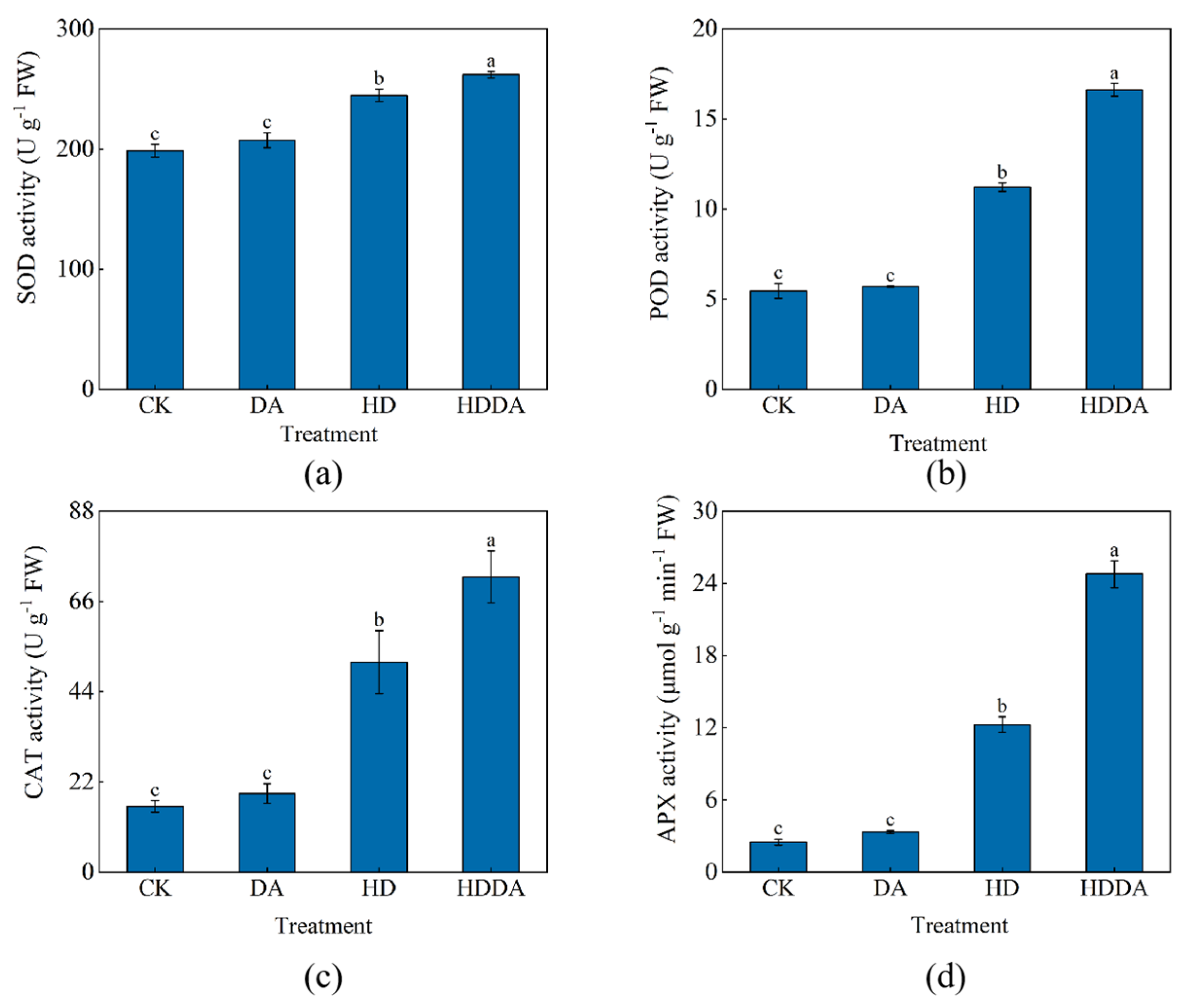 Plants 14 02650 g004