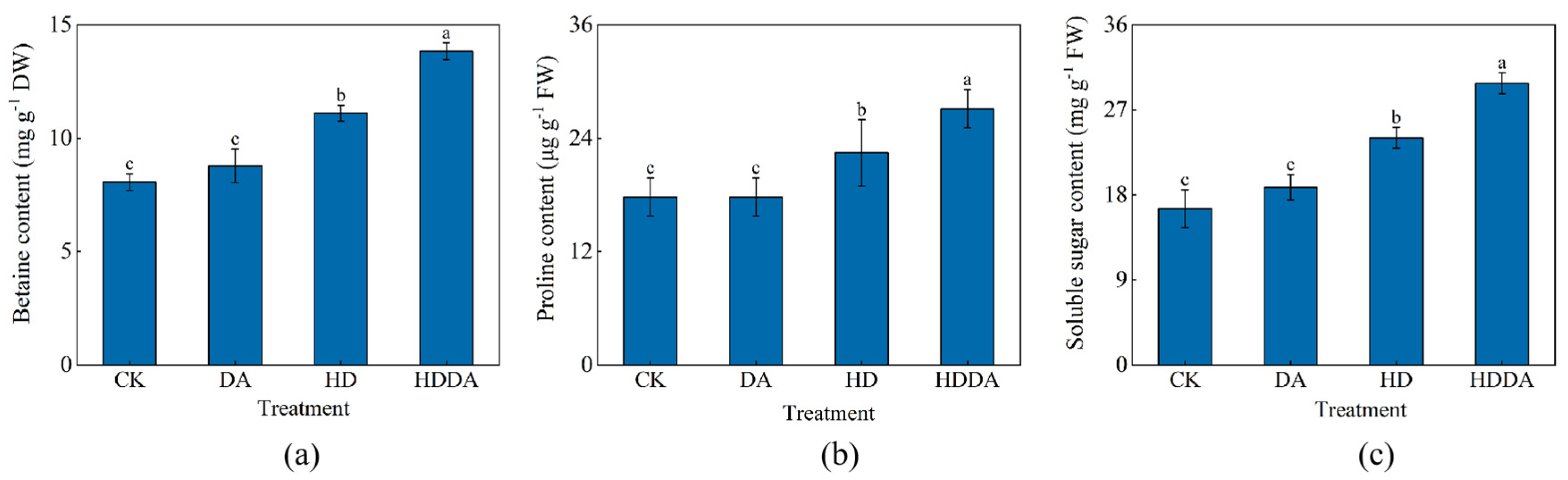 Plants 14 02650 g005