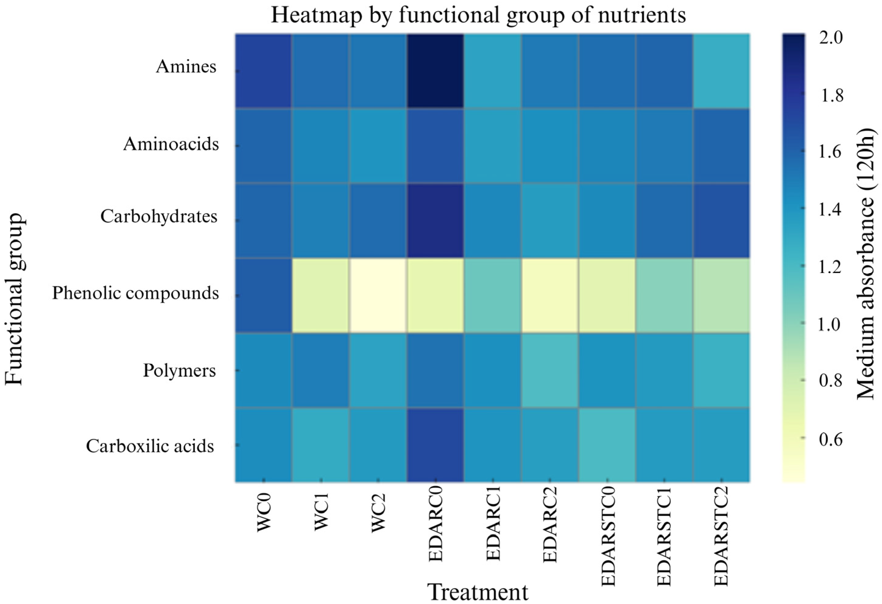 Plants 14 02654 g003