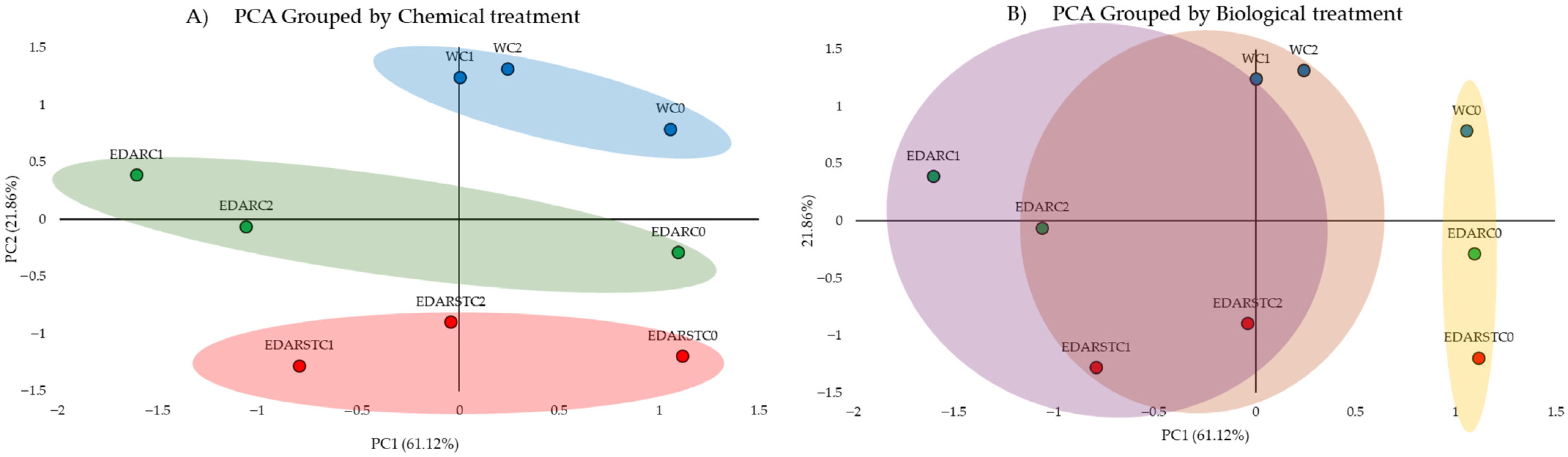 Plants 14 02654 g004
