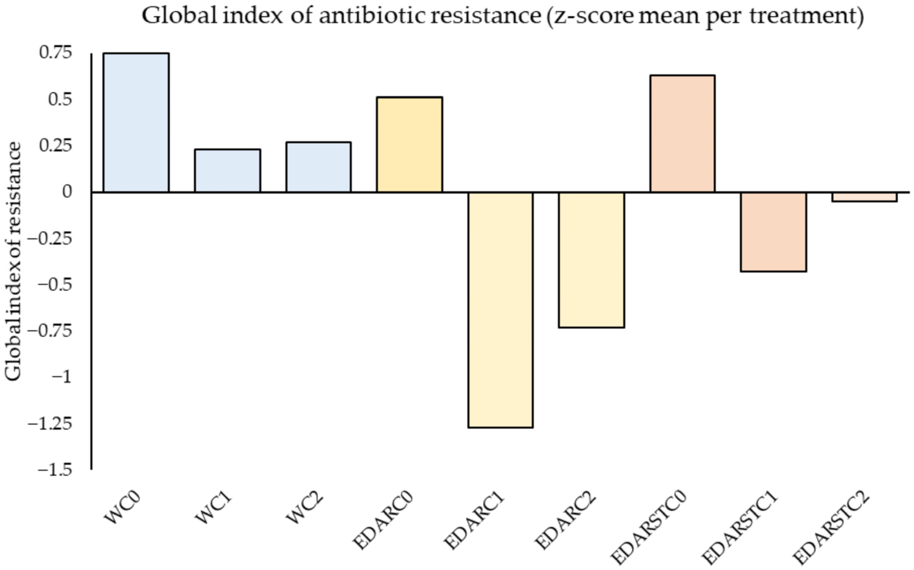Plants 14 02654 g005