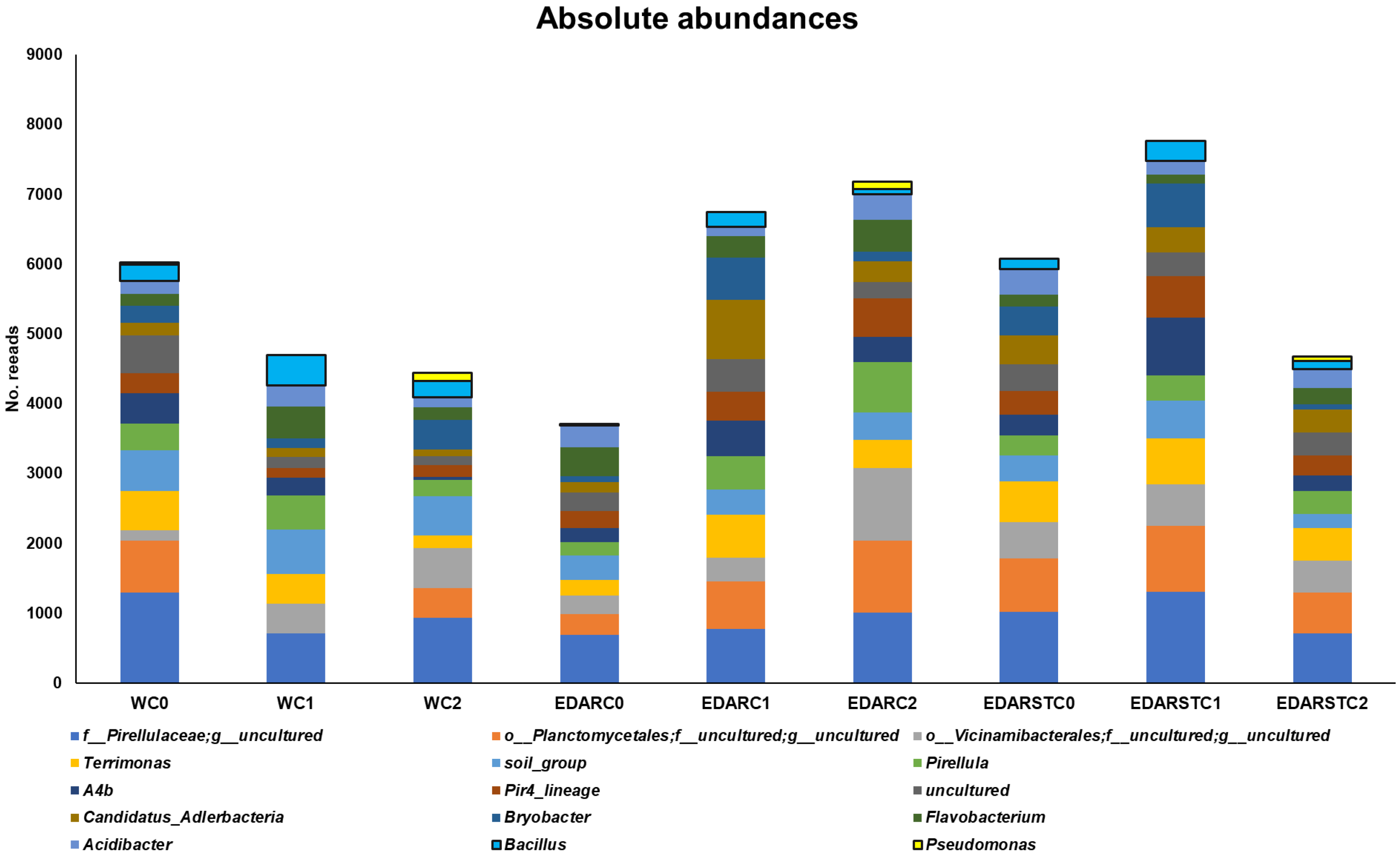 Plants 14 02654 g008