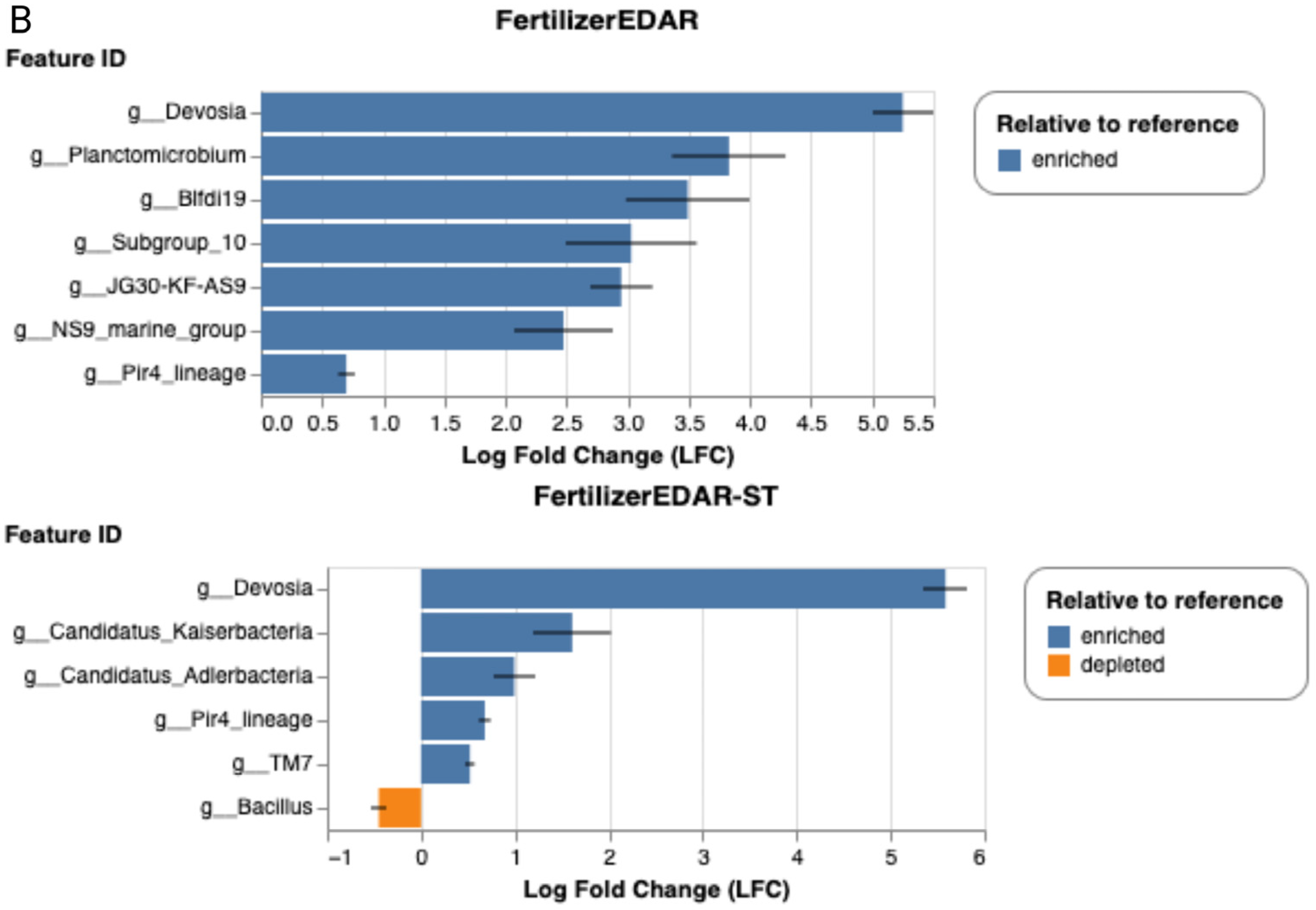 Plants 14 02654 g009b