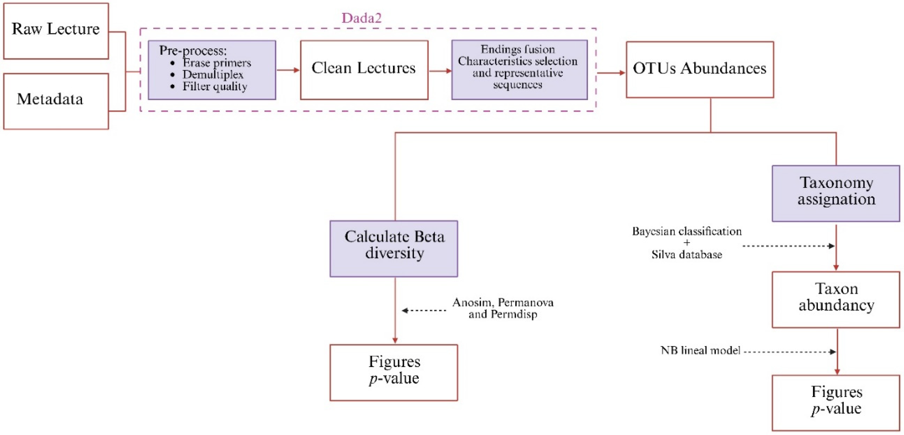 Plants 14 02654 g010