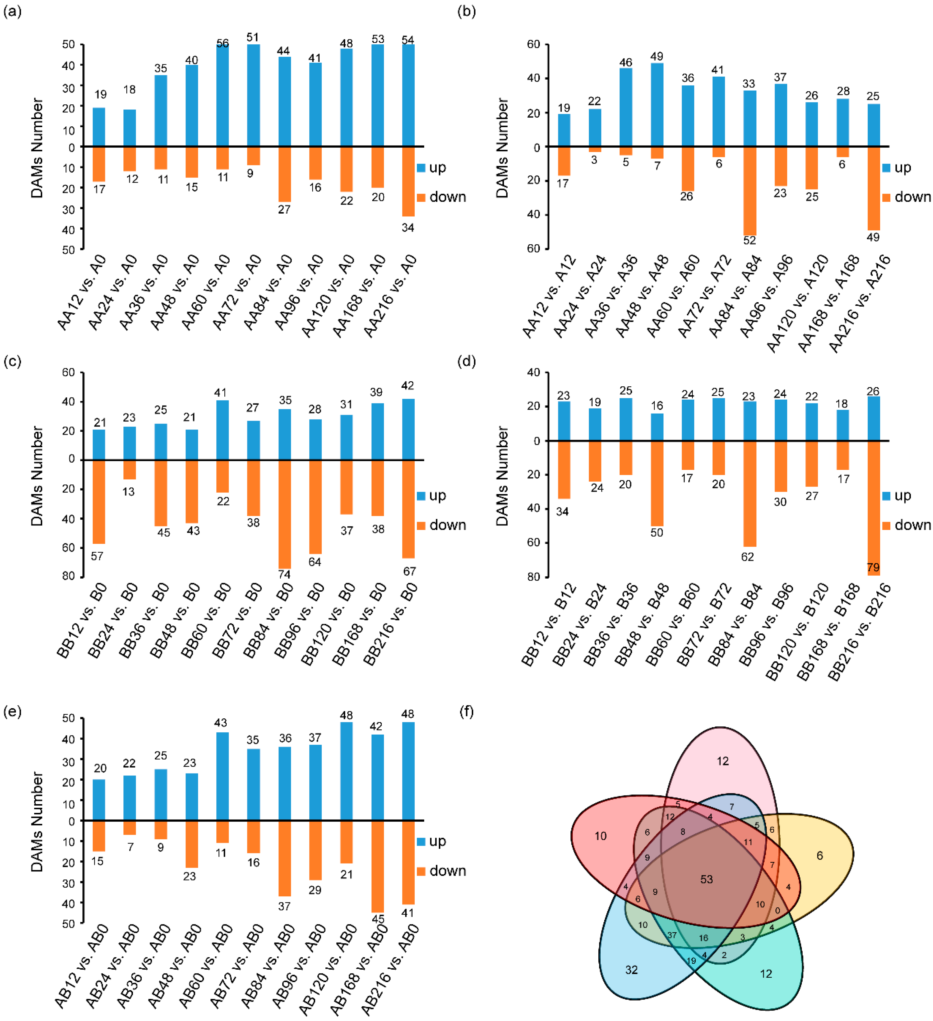 Plants 14 02656 g005
