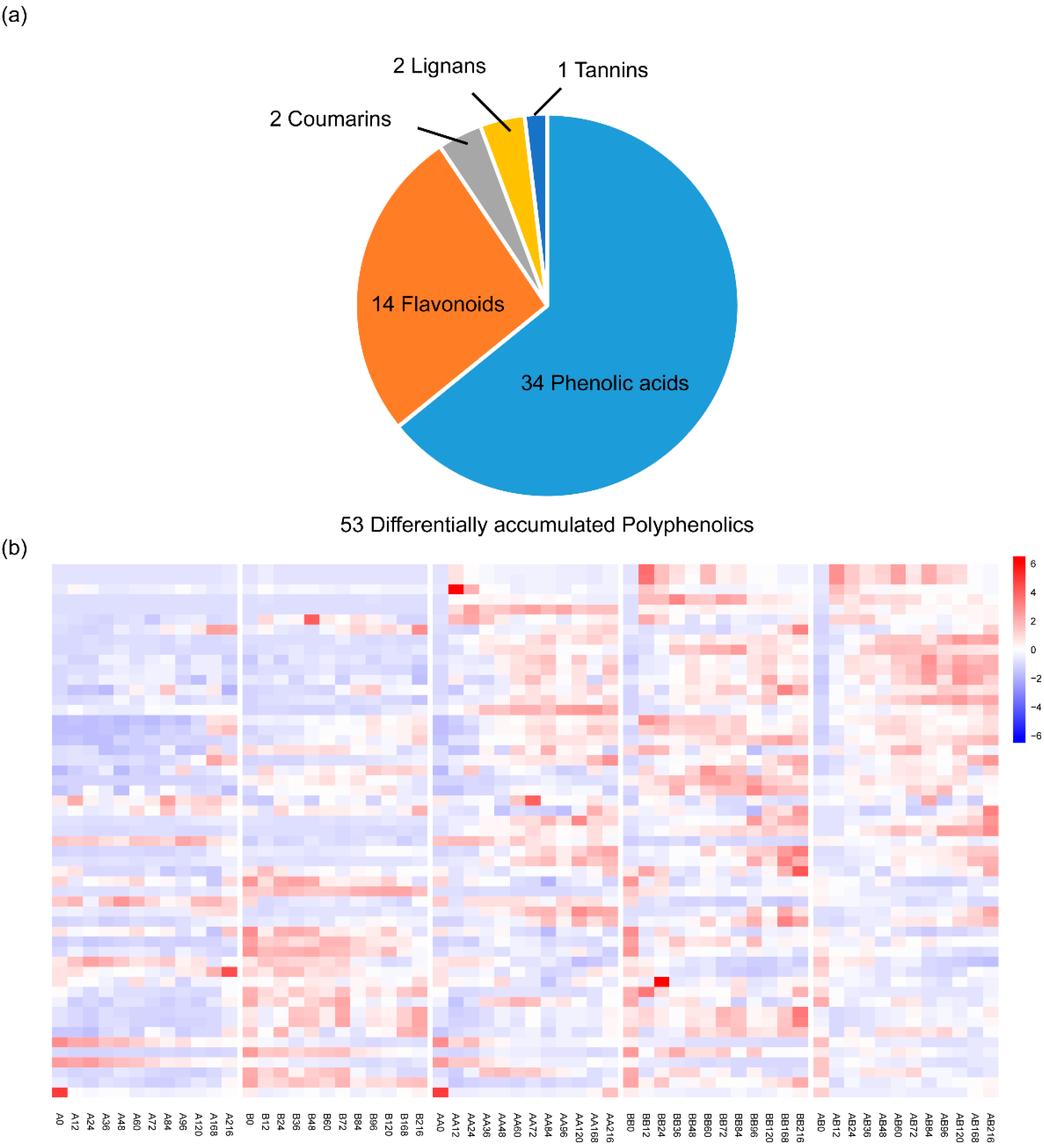 Plants 14 02656 g006