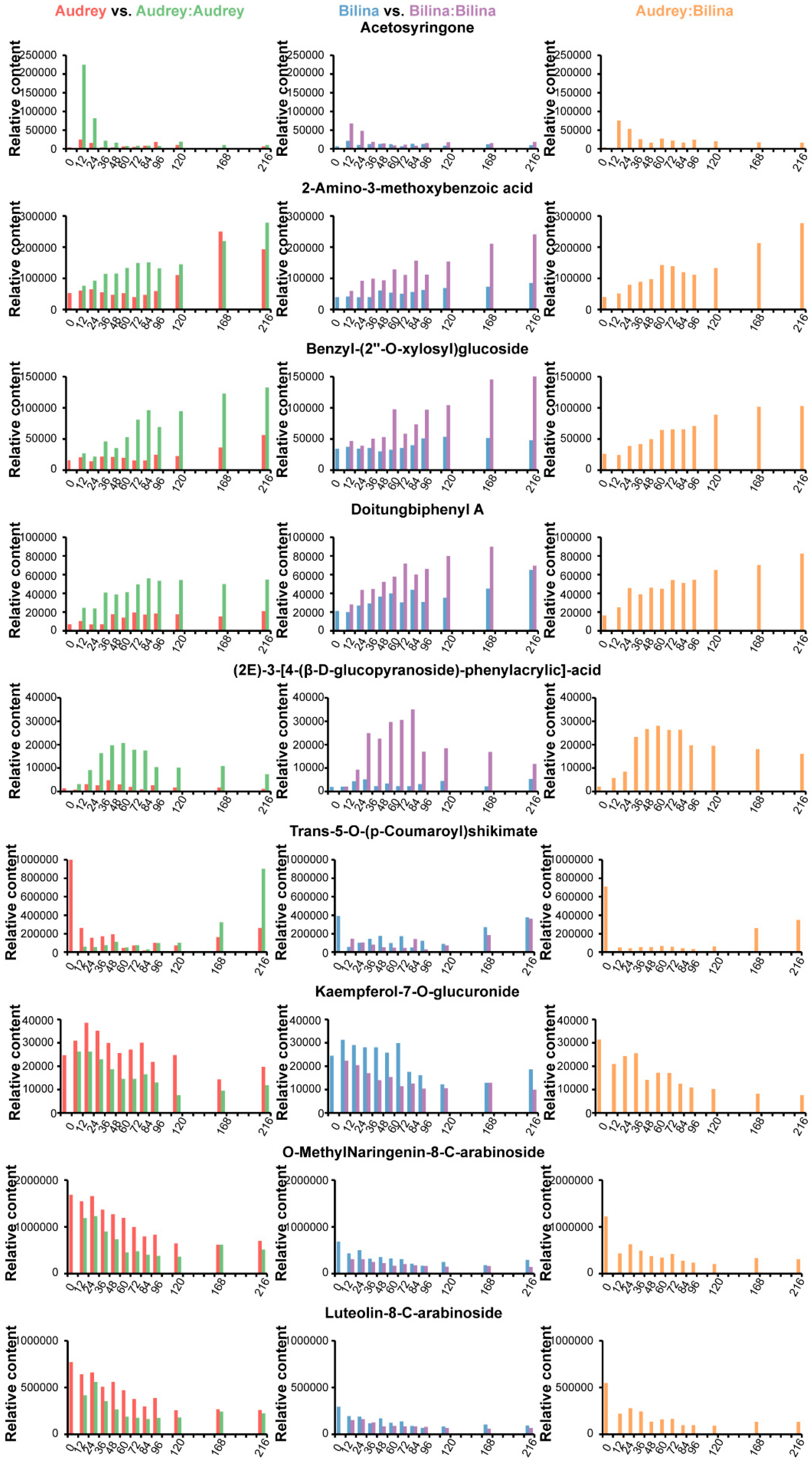 Plants 14 02656 g007