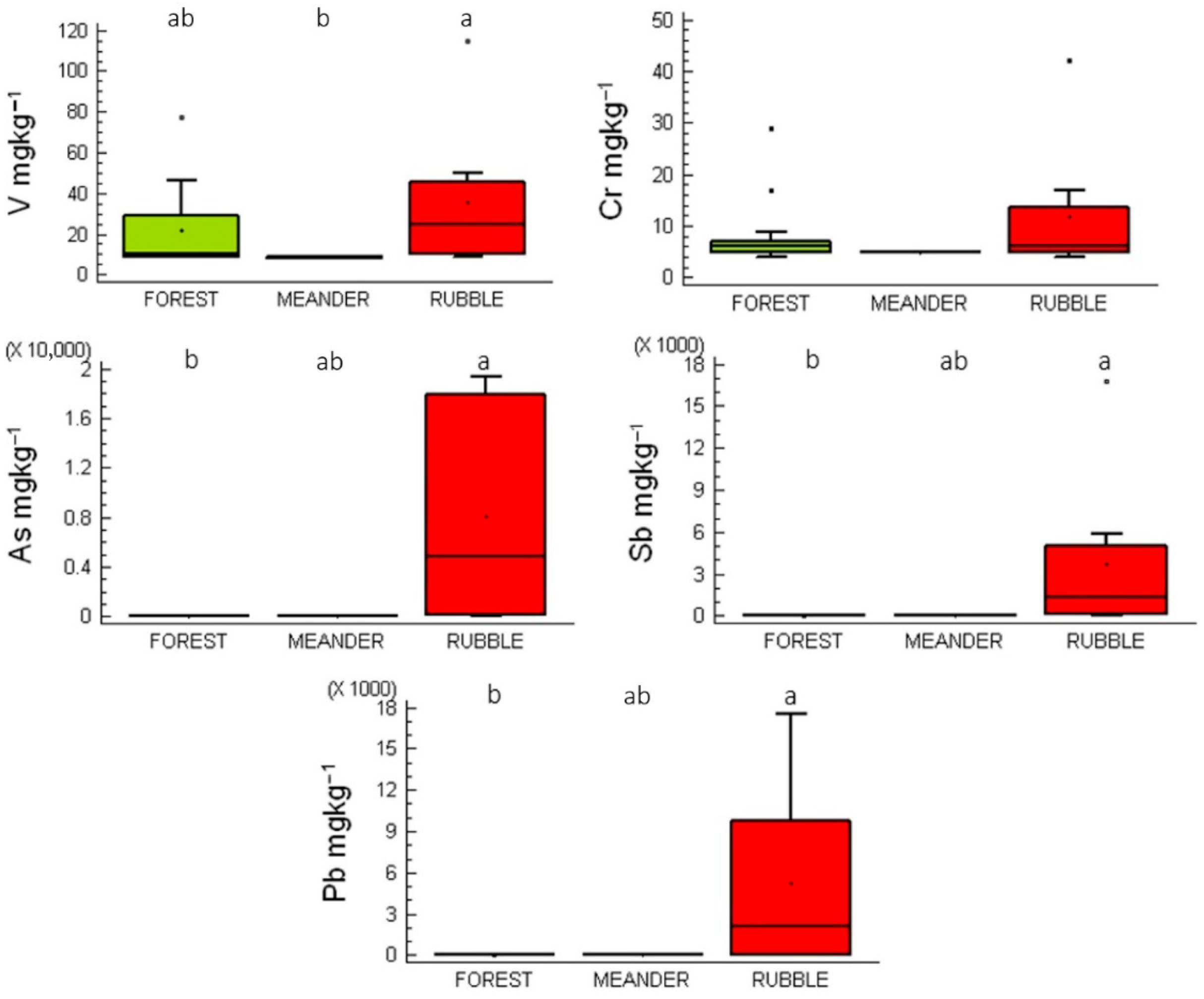 Plants 14 02657 g002
