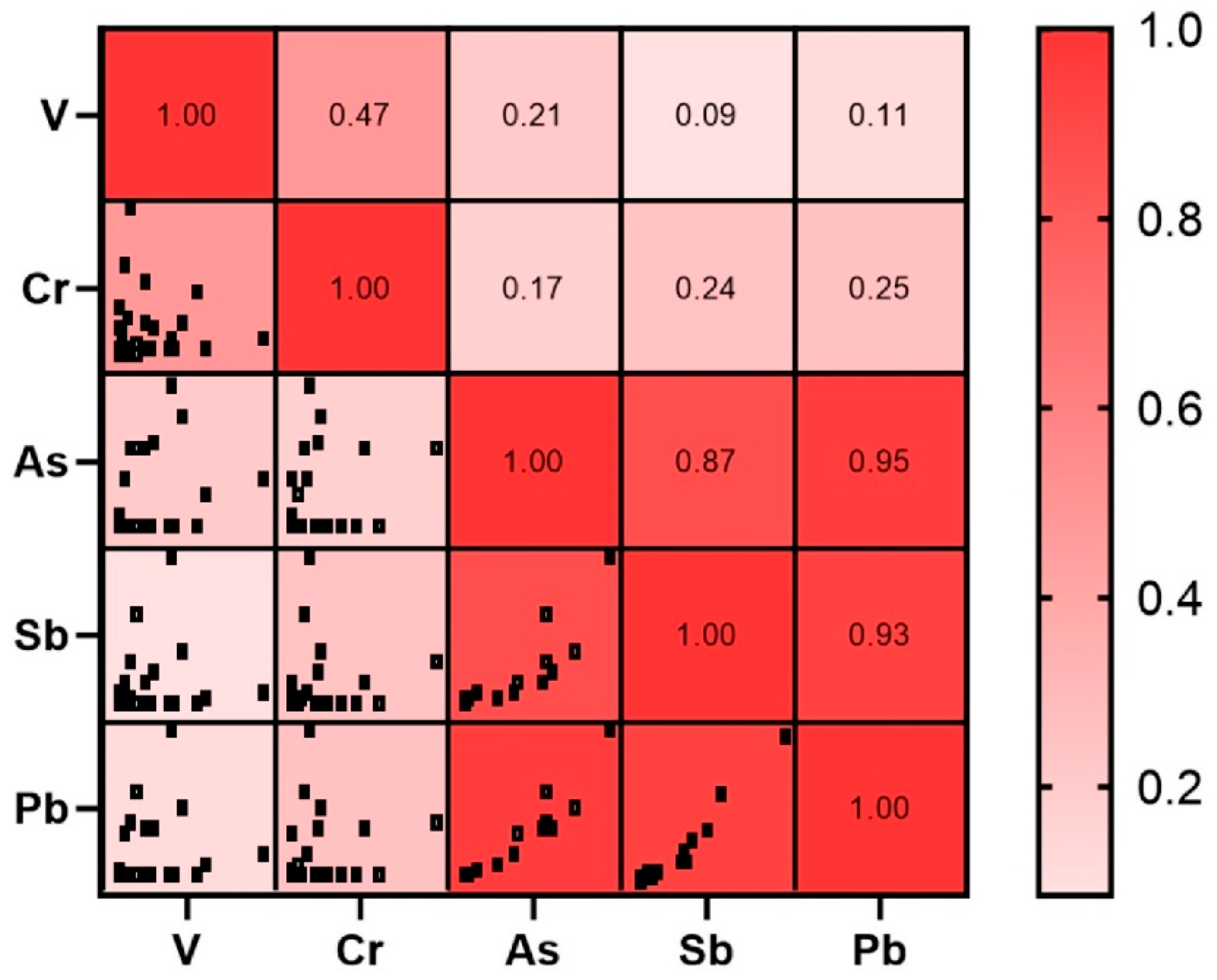Plants 14 02657 g004