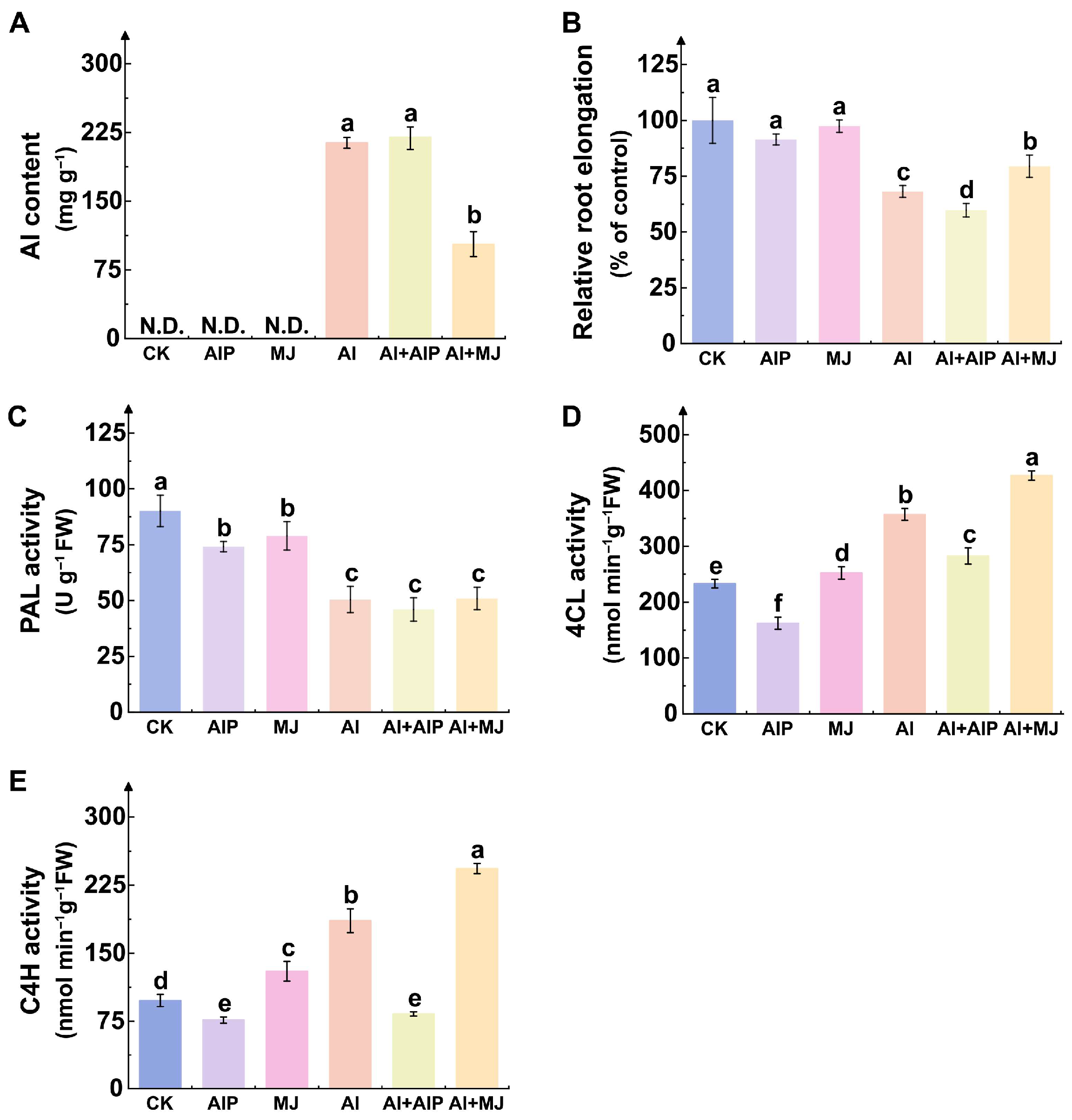 Plants 14 02658 g001