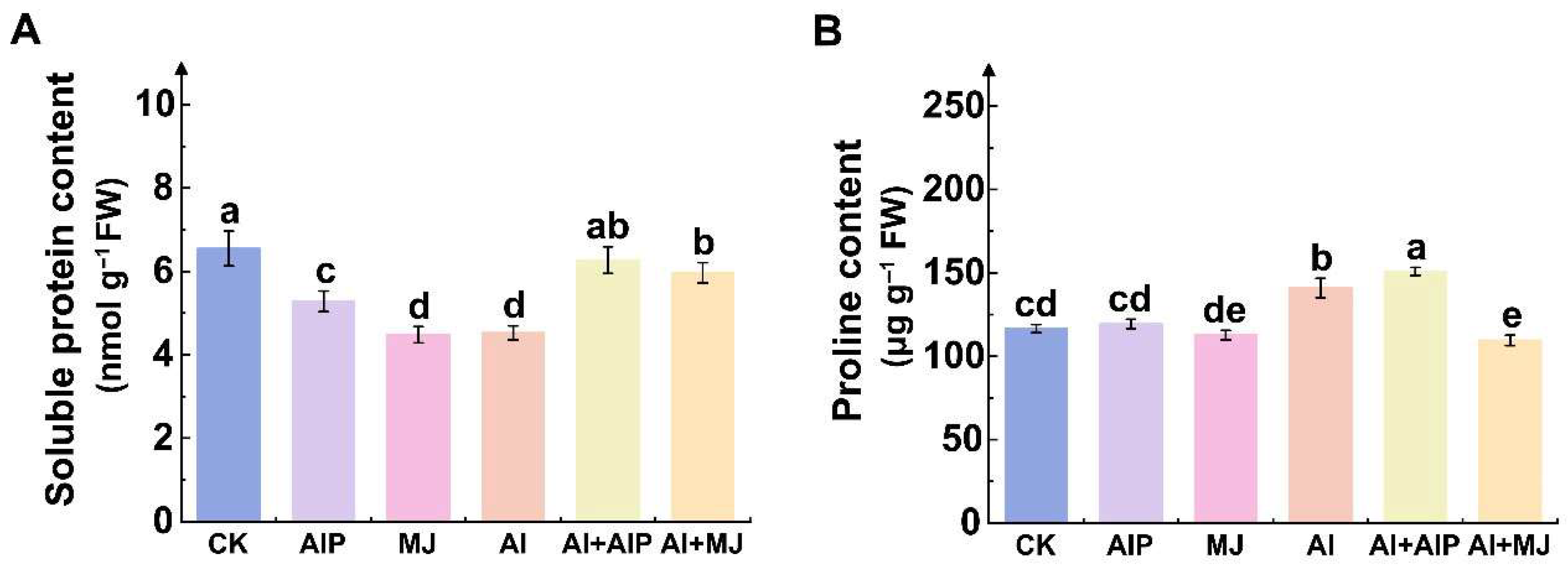 Plants 14 02658 g002