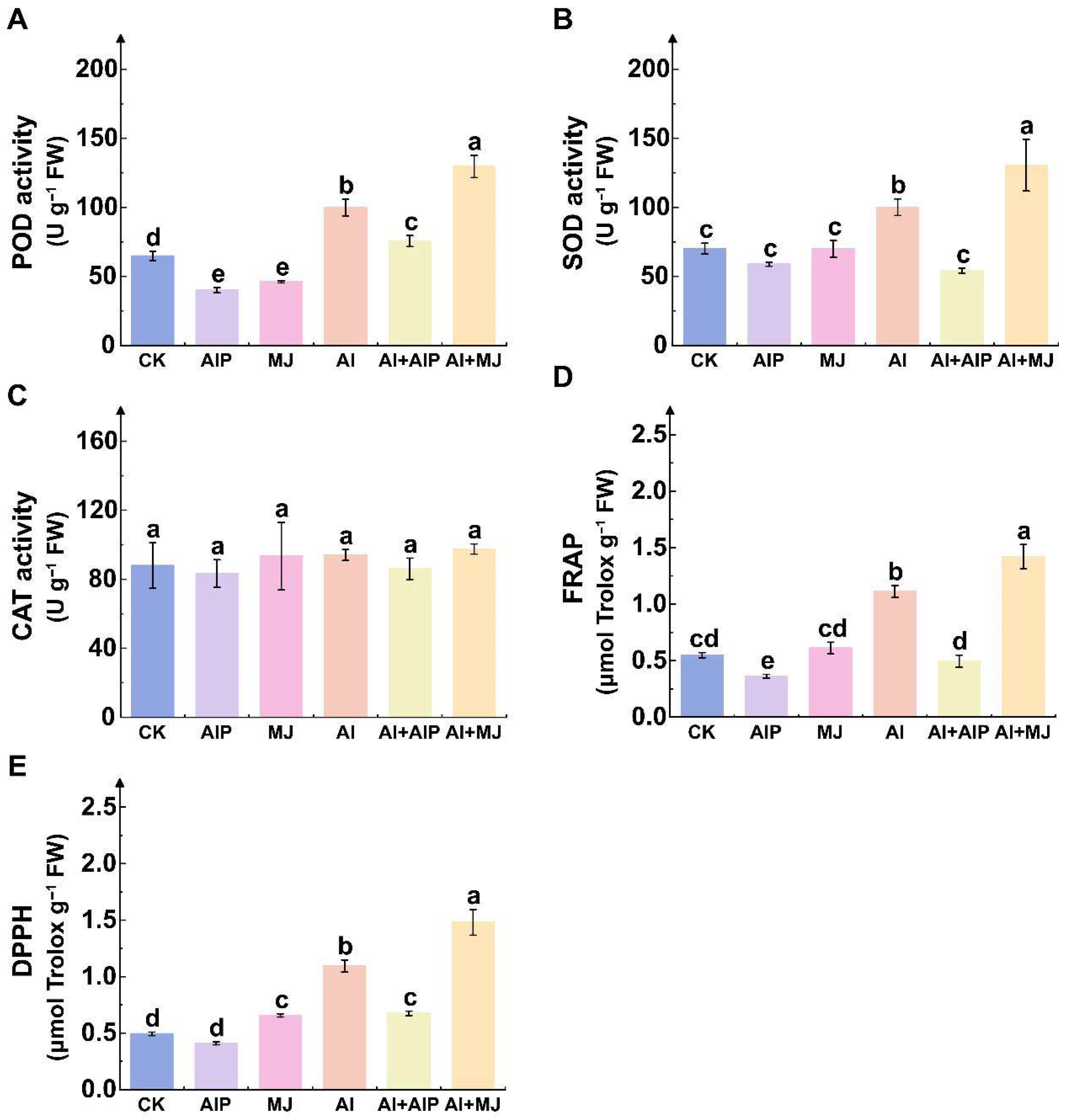 Plants 14 02658 g004